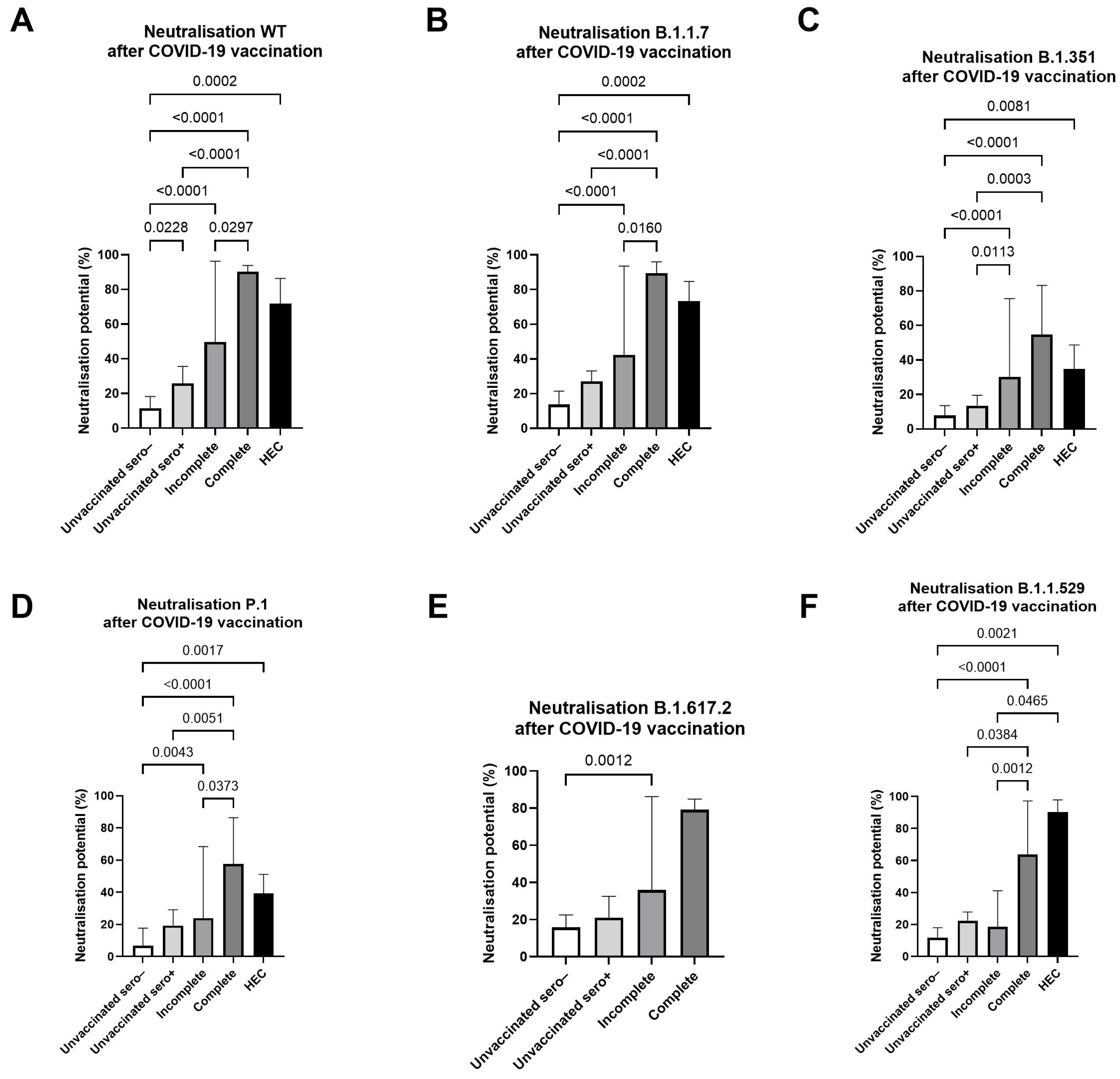 Vaccines 13 00312 g004