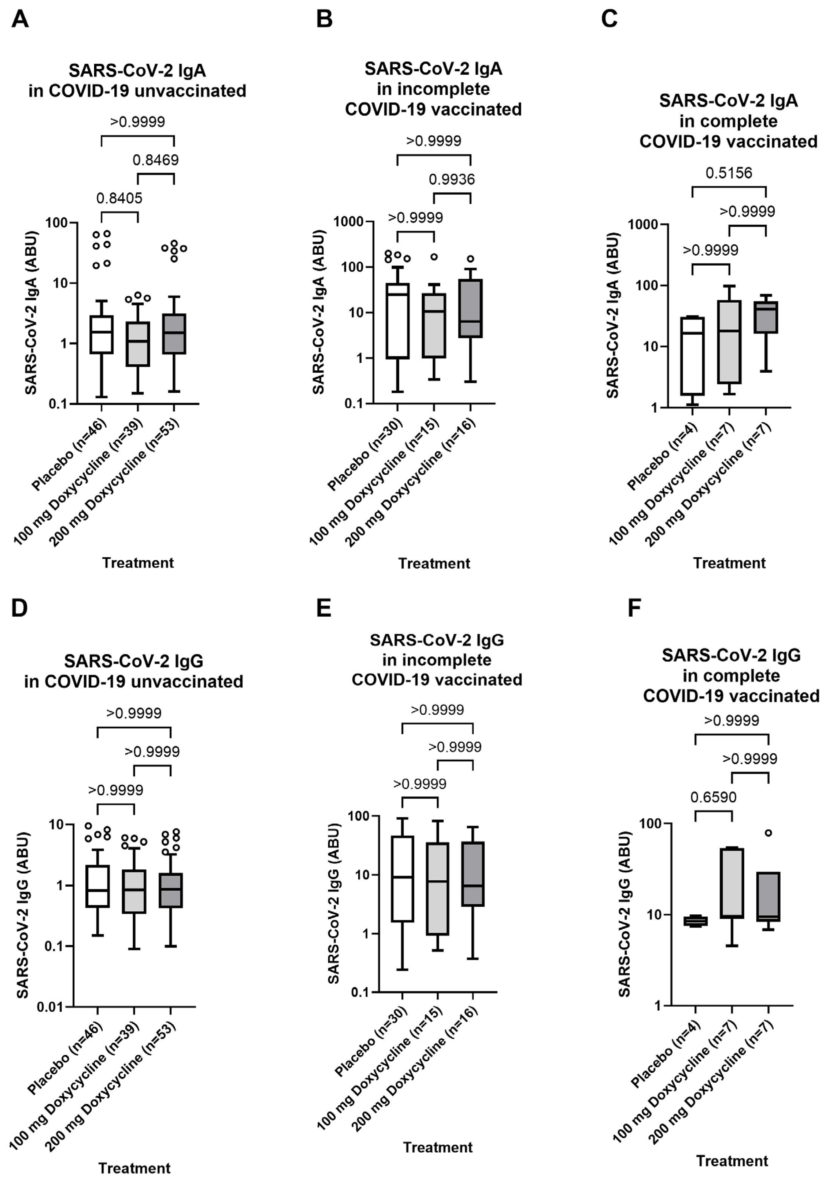 Vaccines 13 00312 g006
