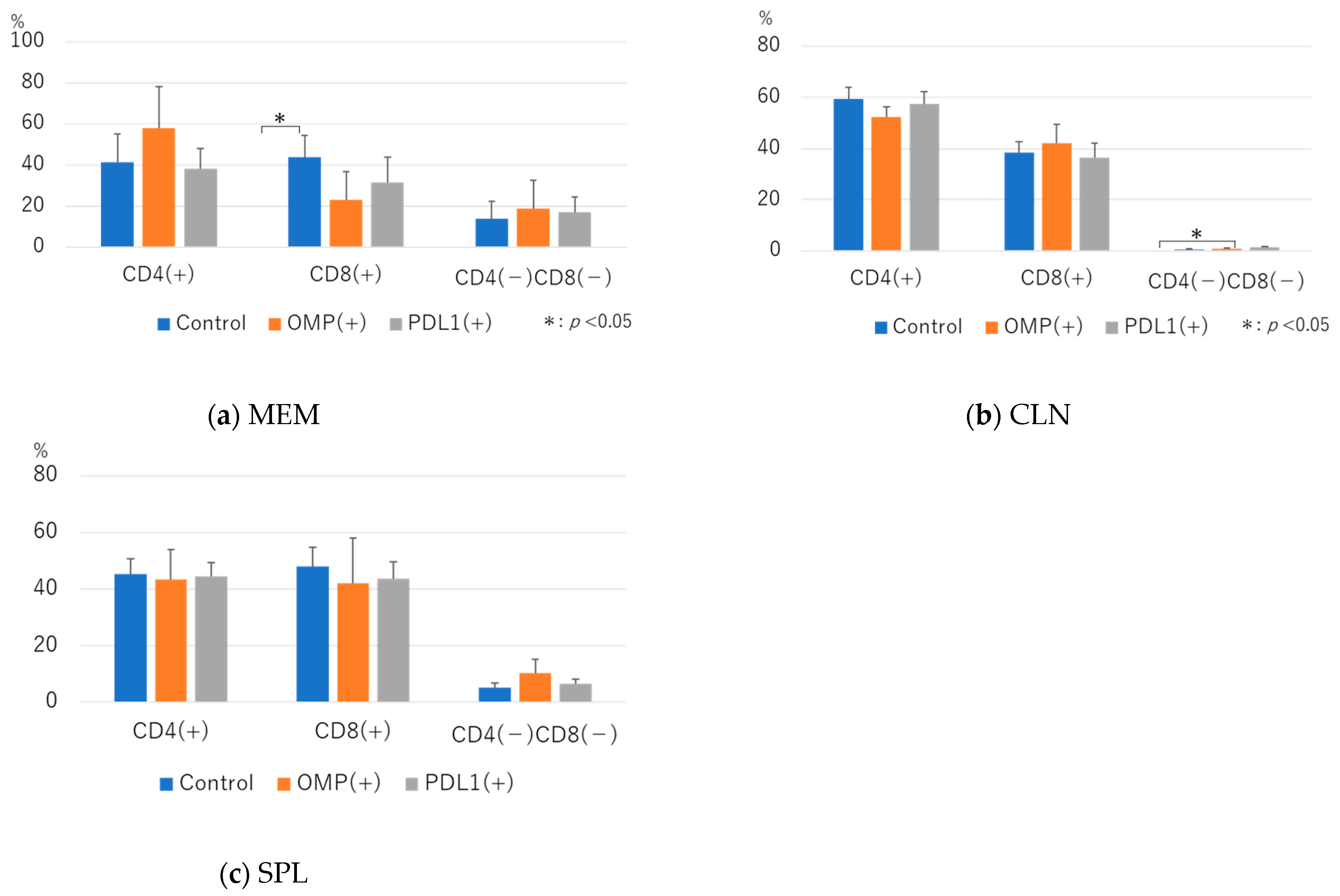 Vaccines 13 00313 g004