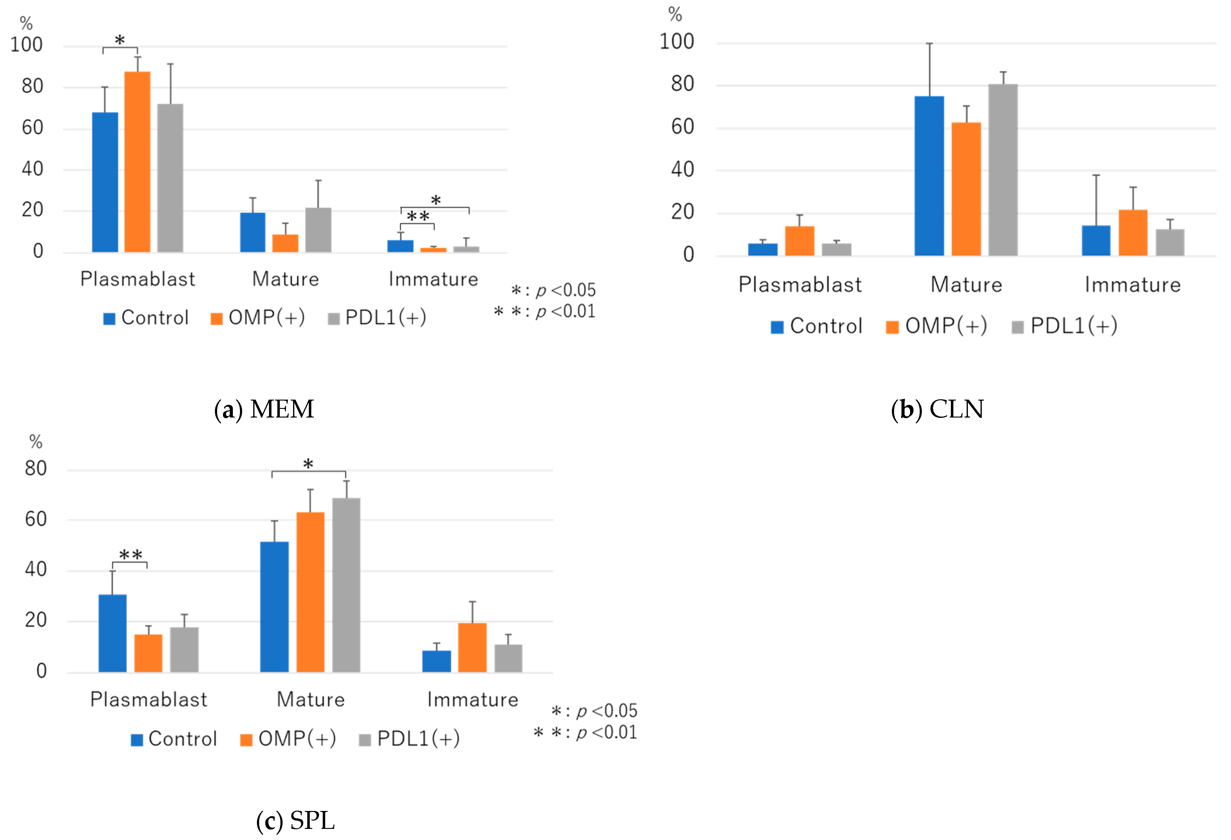 Vaccines 13 00313 g007