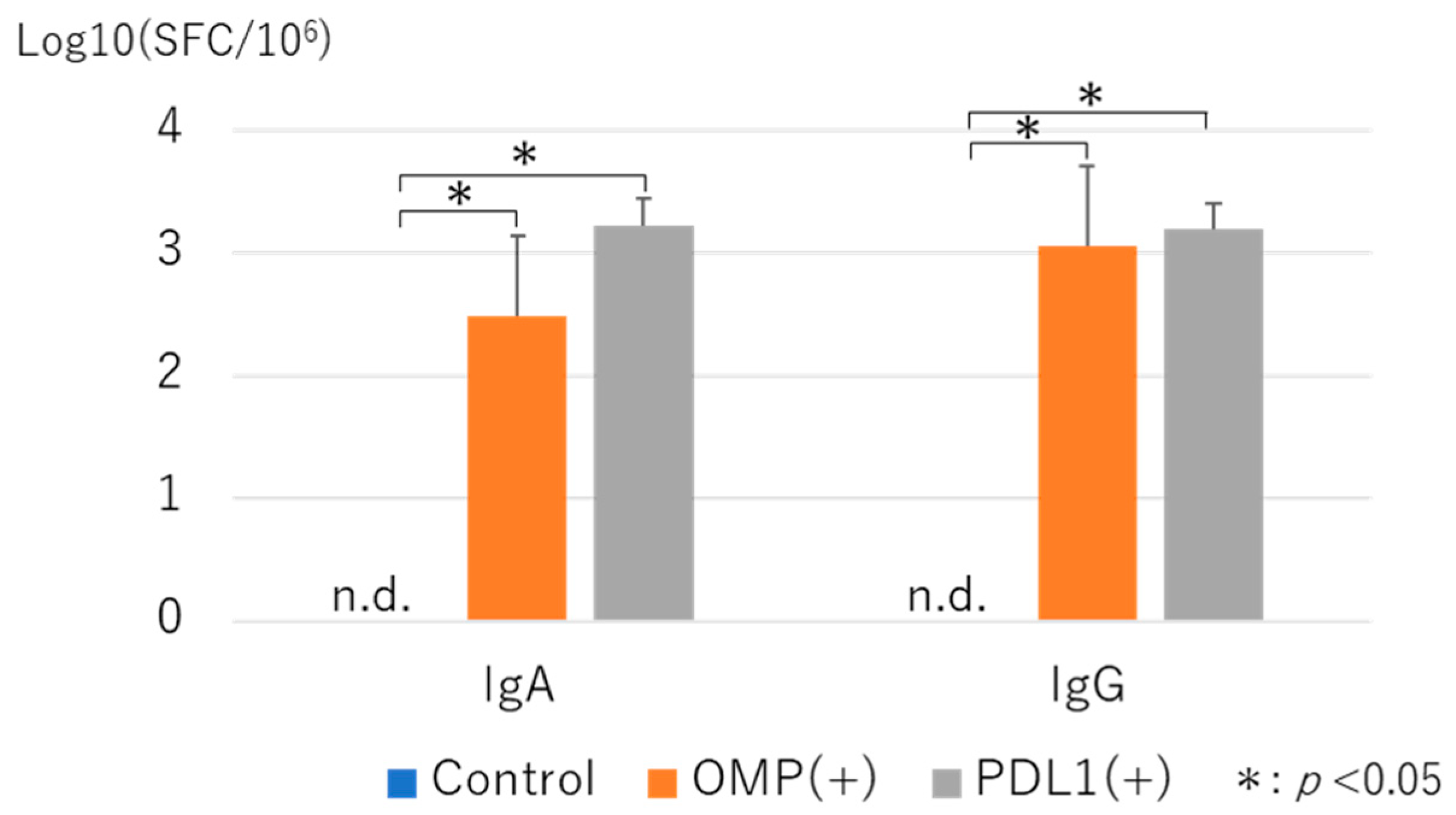 Vaccines 13 00313 g009
