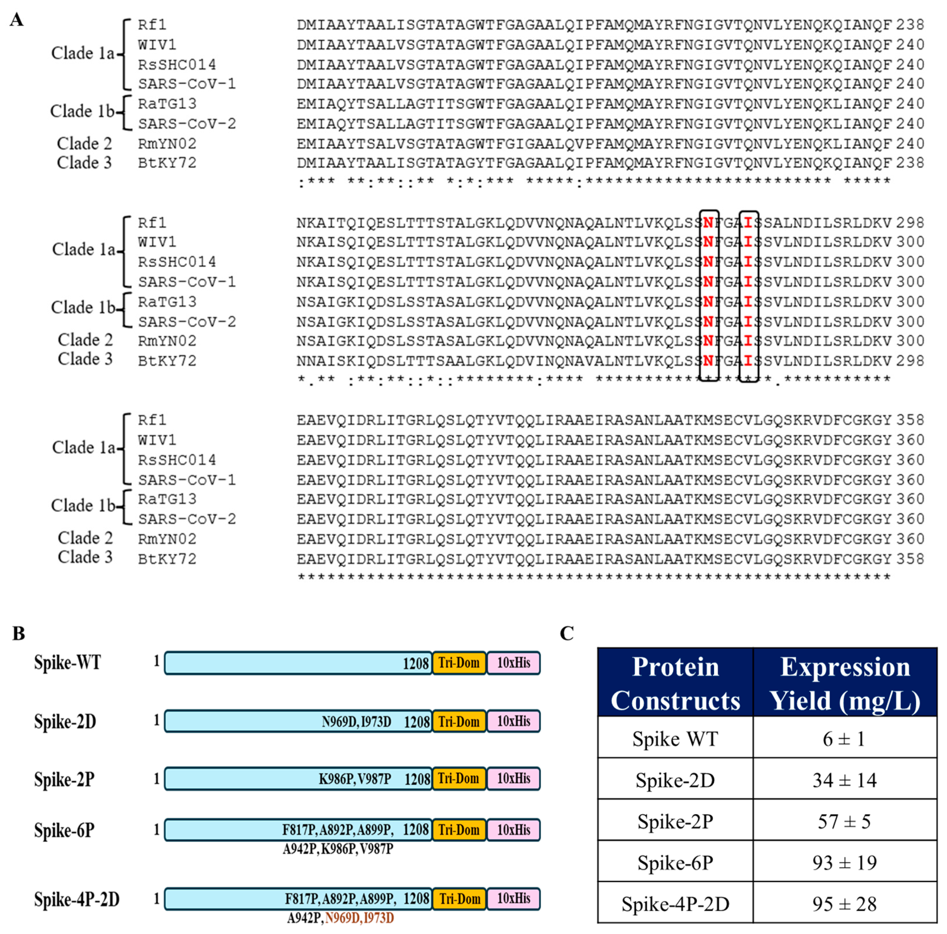 Vaccines 13 00315 g002