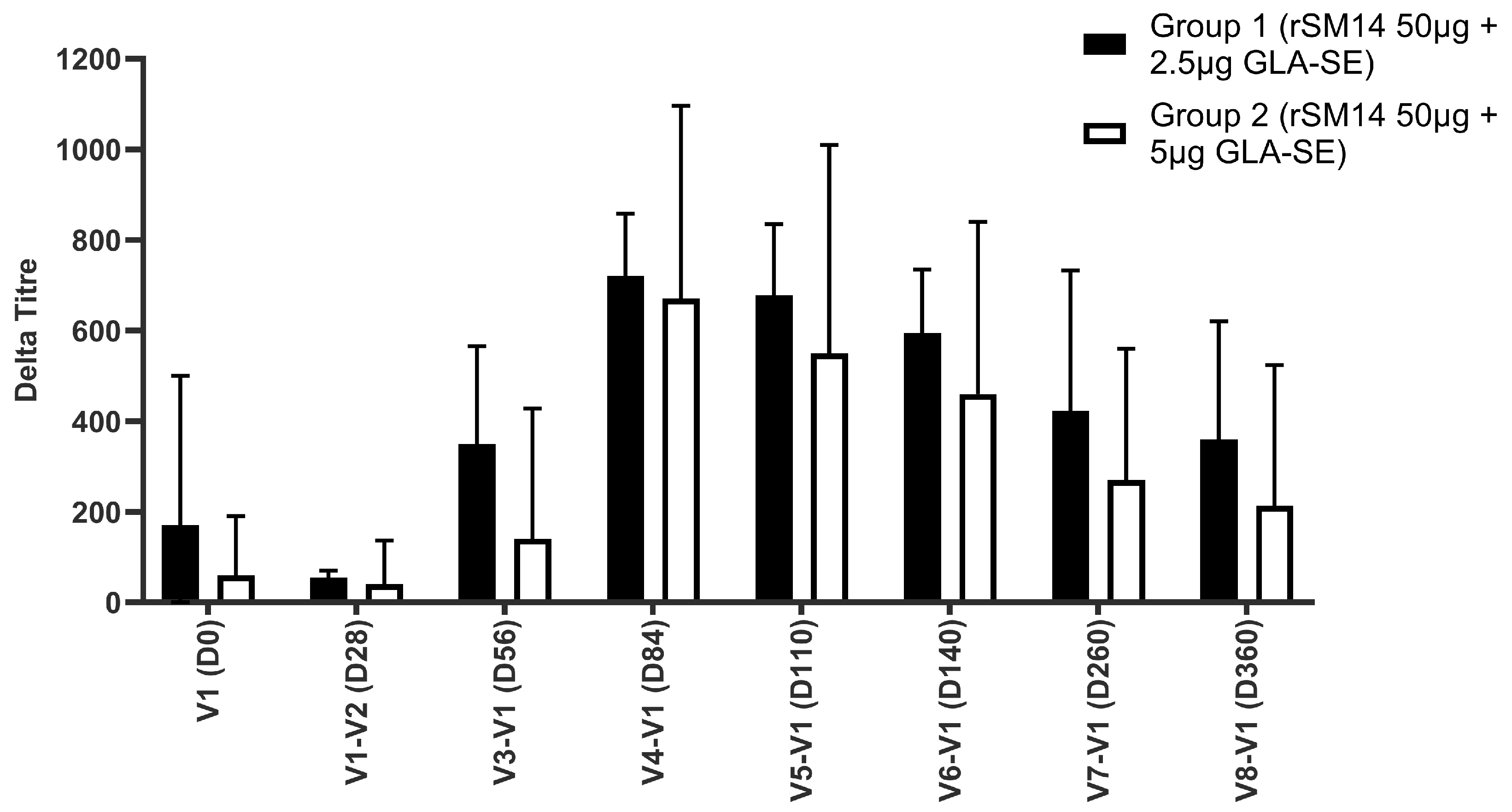 Vaccines 13 00316 g003