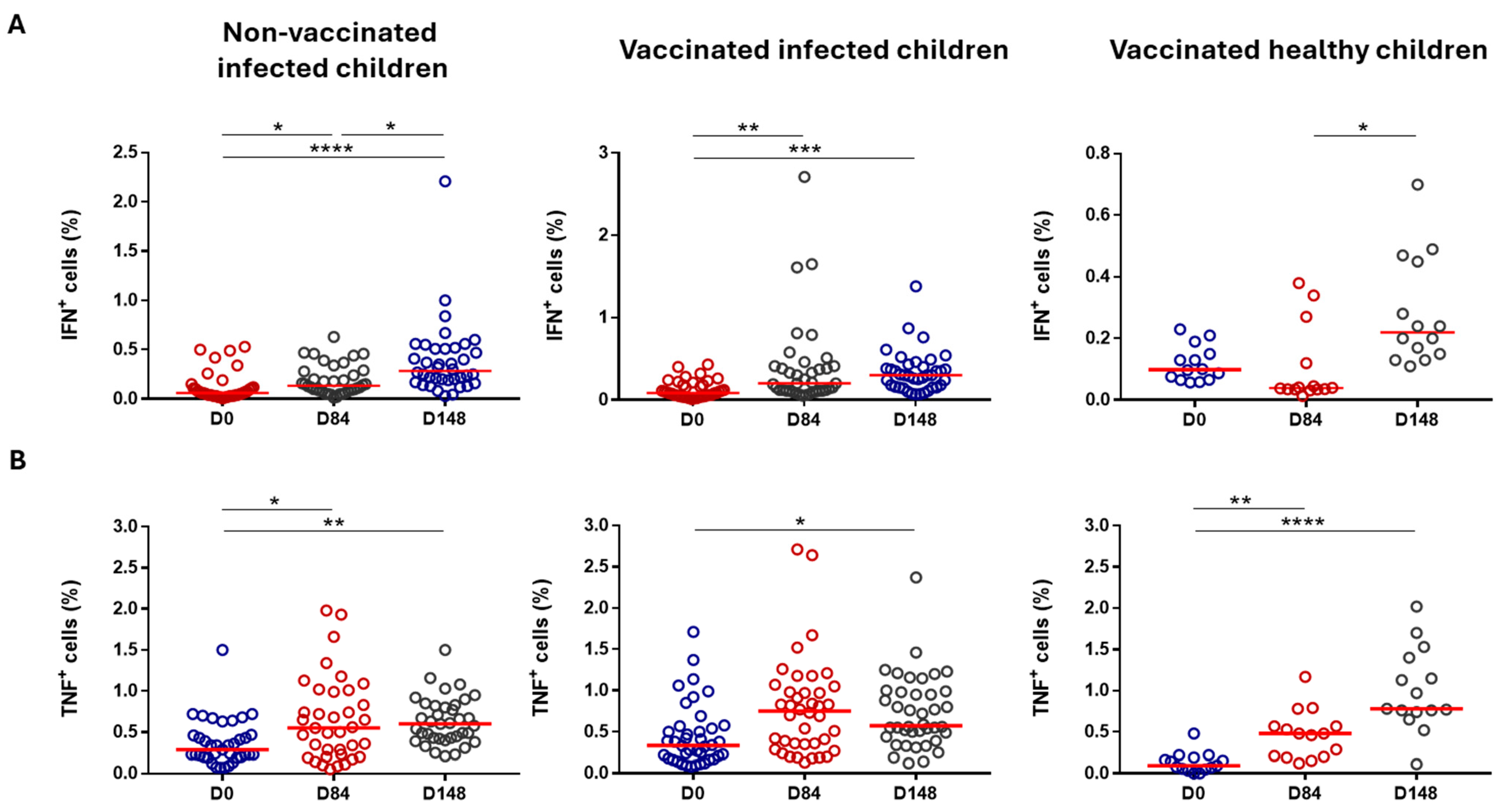 Vaccines 13 00316 g006
