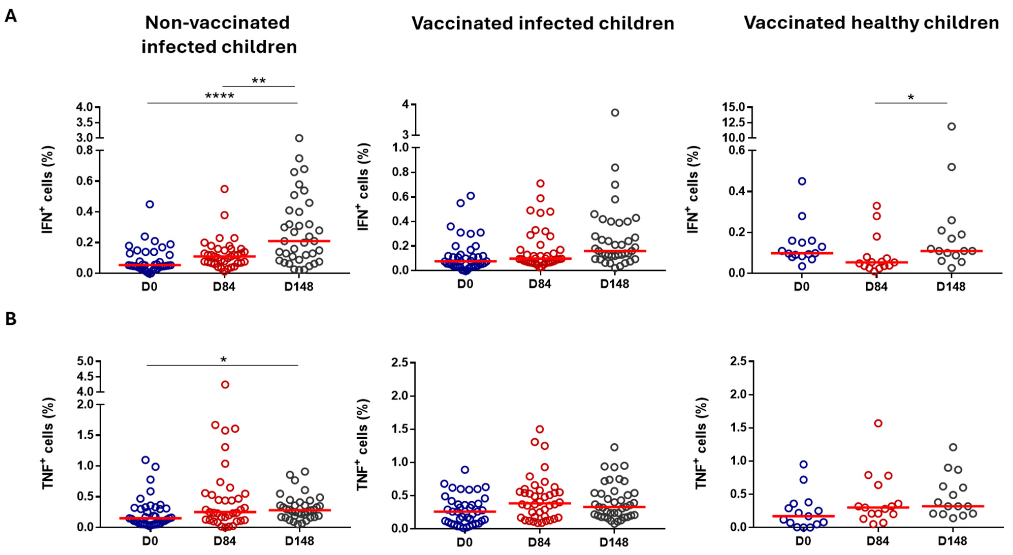 Vaccines 13 00316 g007