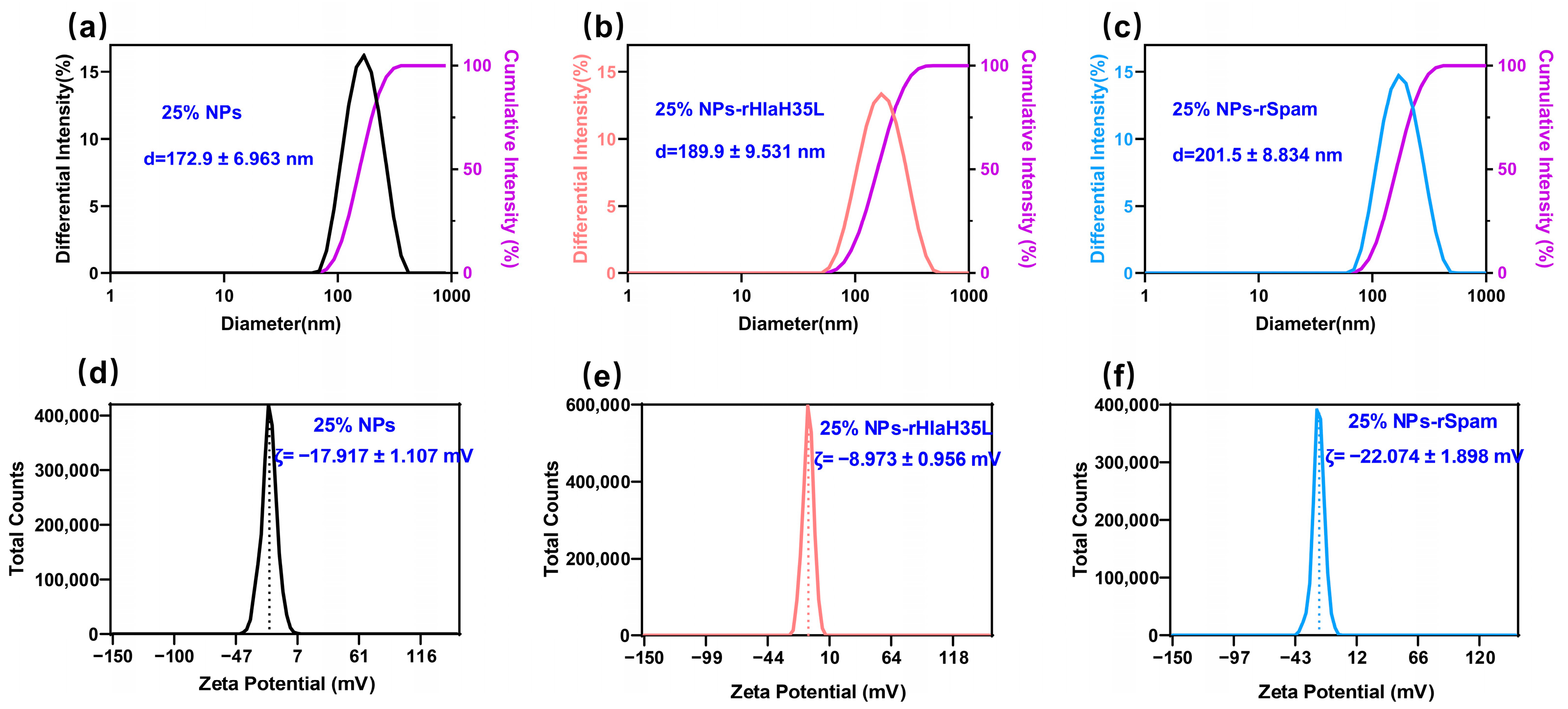 Vaccines 13 00317 g003