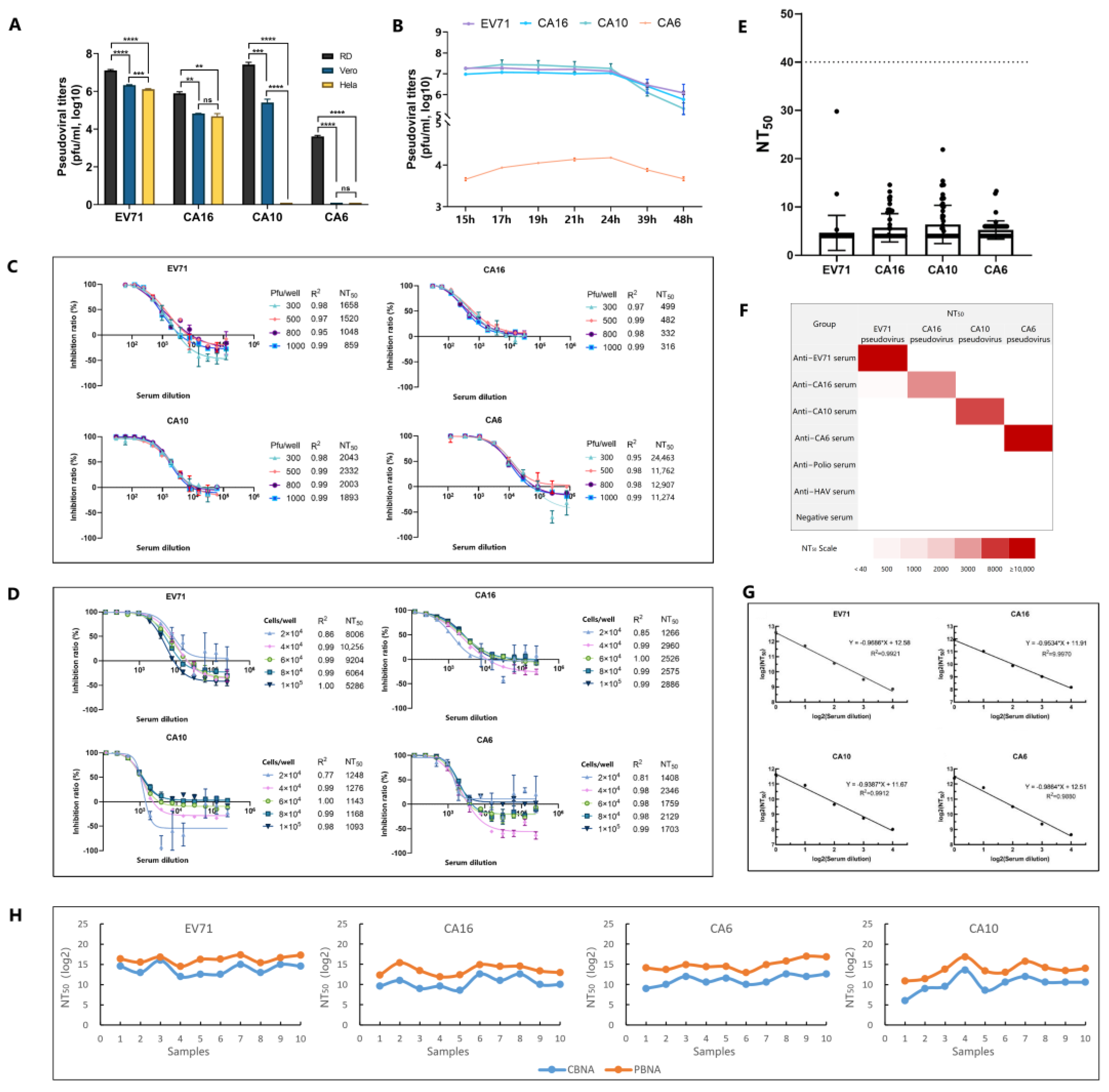 Vaccines 13 00320 g002