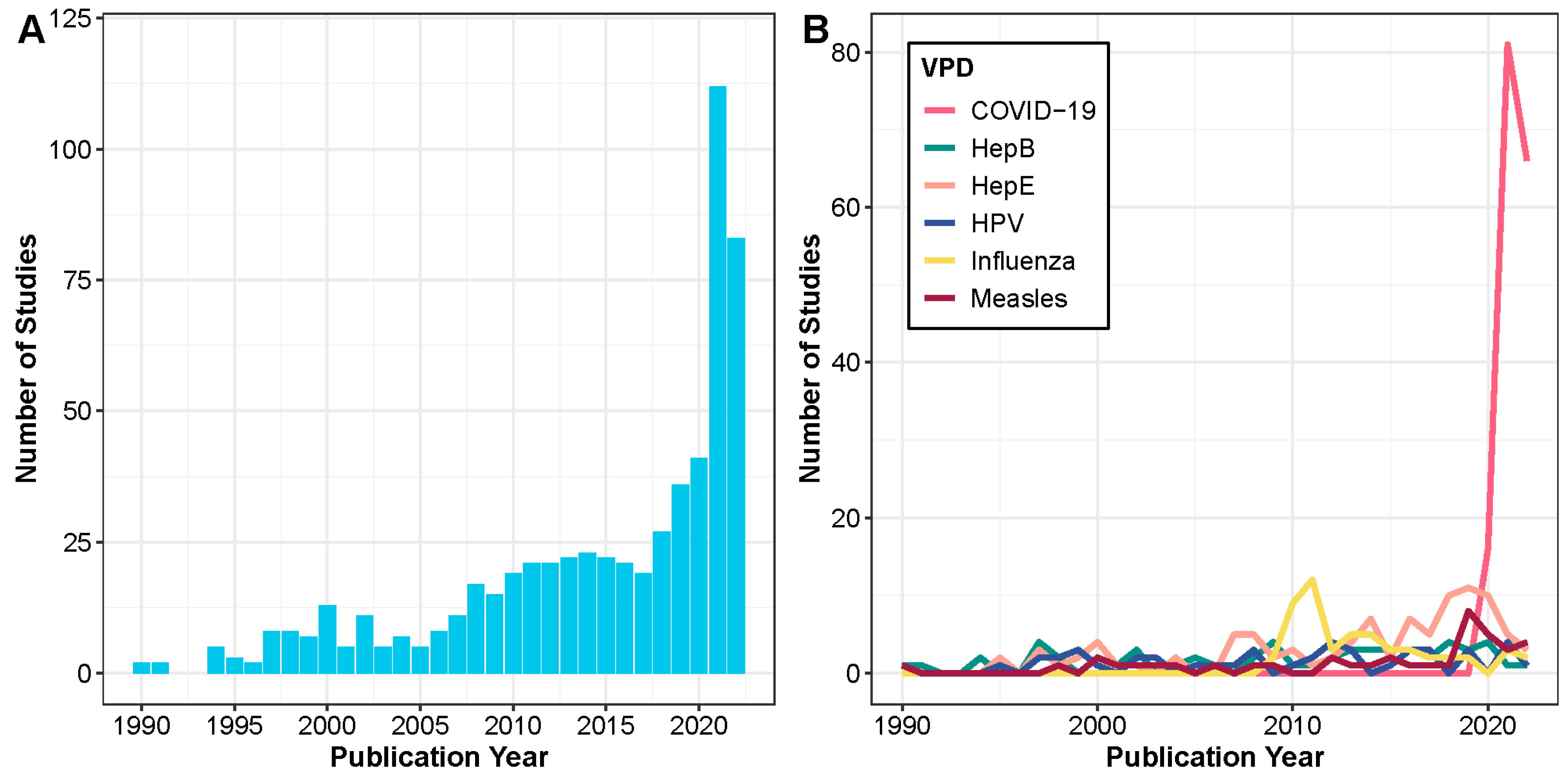 Vaccines 13 00321 g002