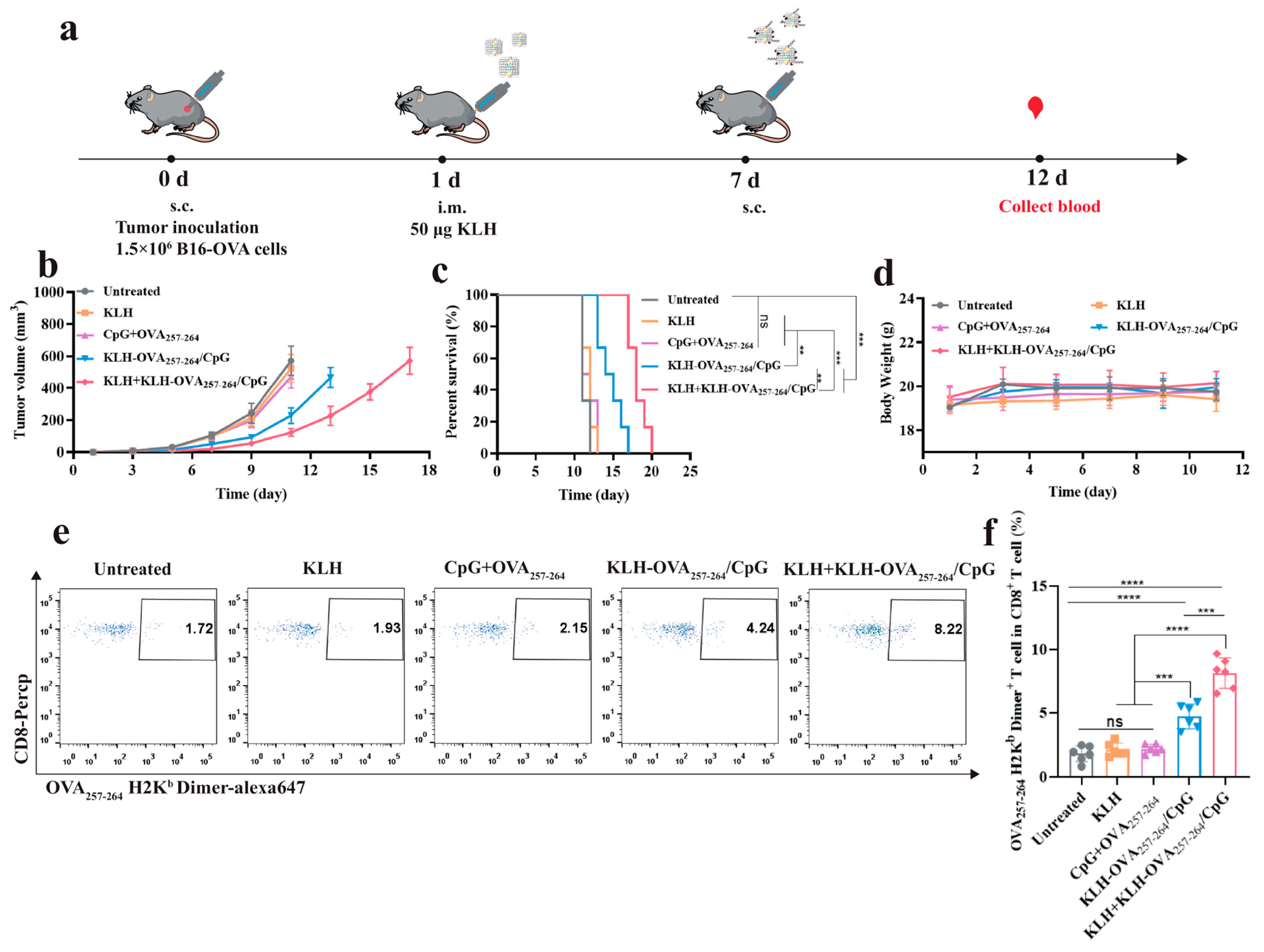 Vaccines 13 00324 g004