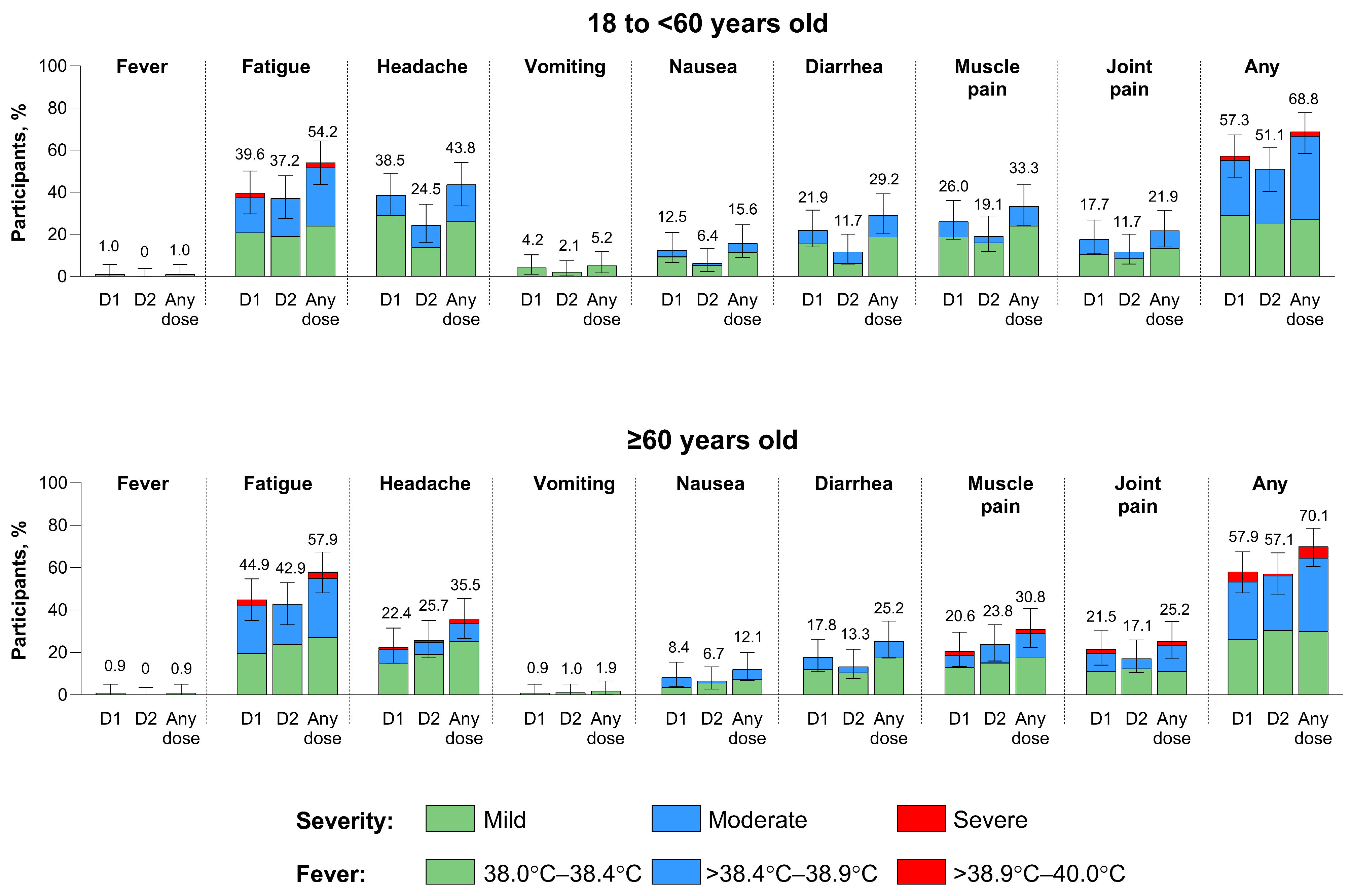 Vaccines 13 00328 g005
