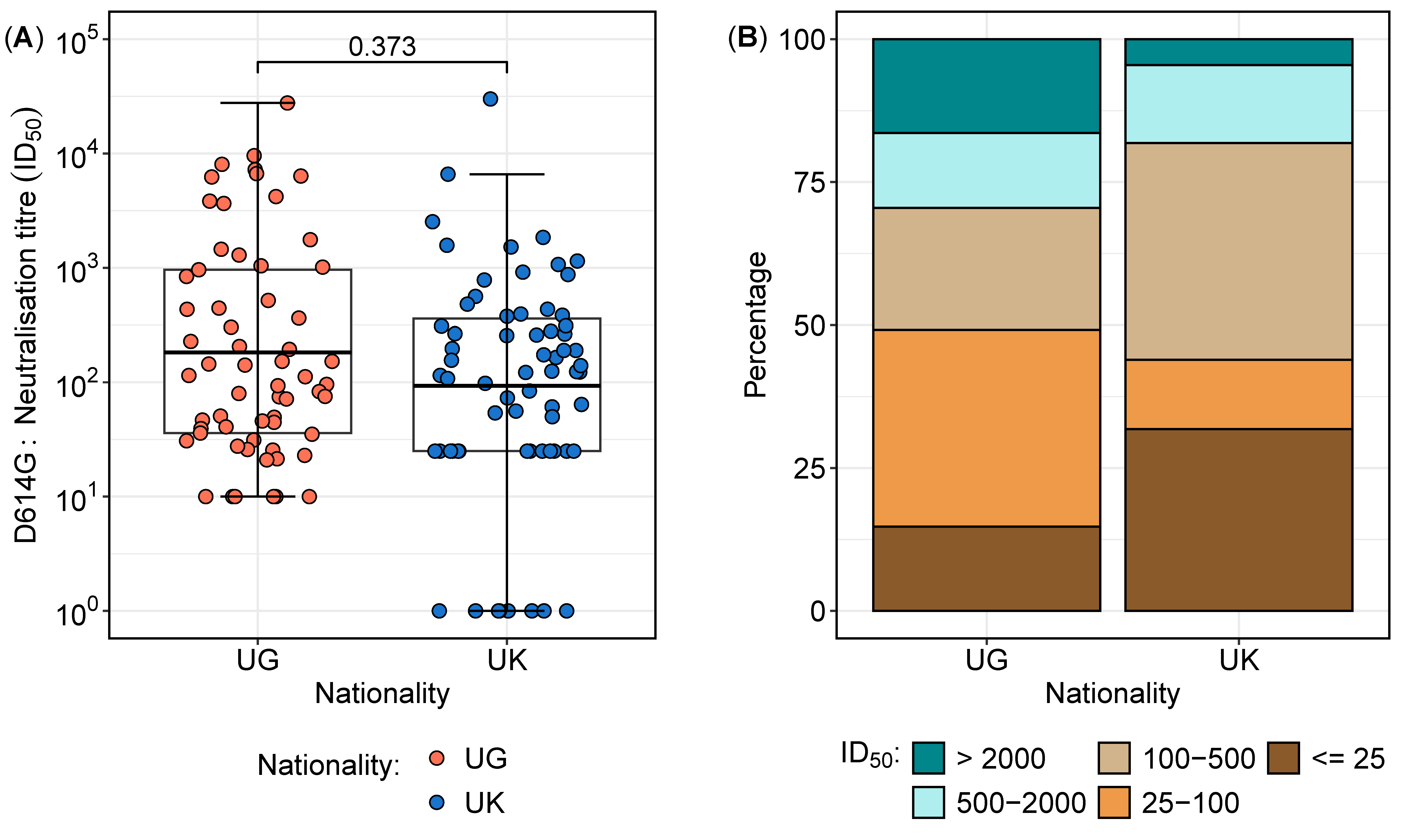 Vaccines 13 00336 g002