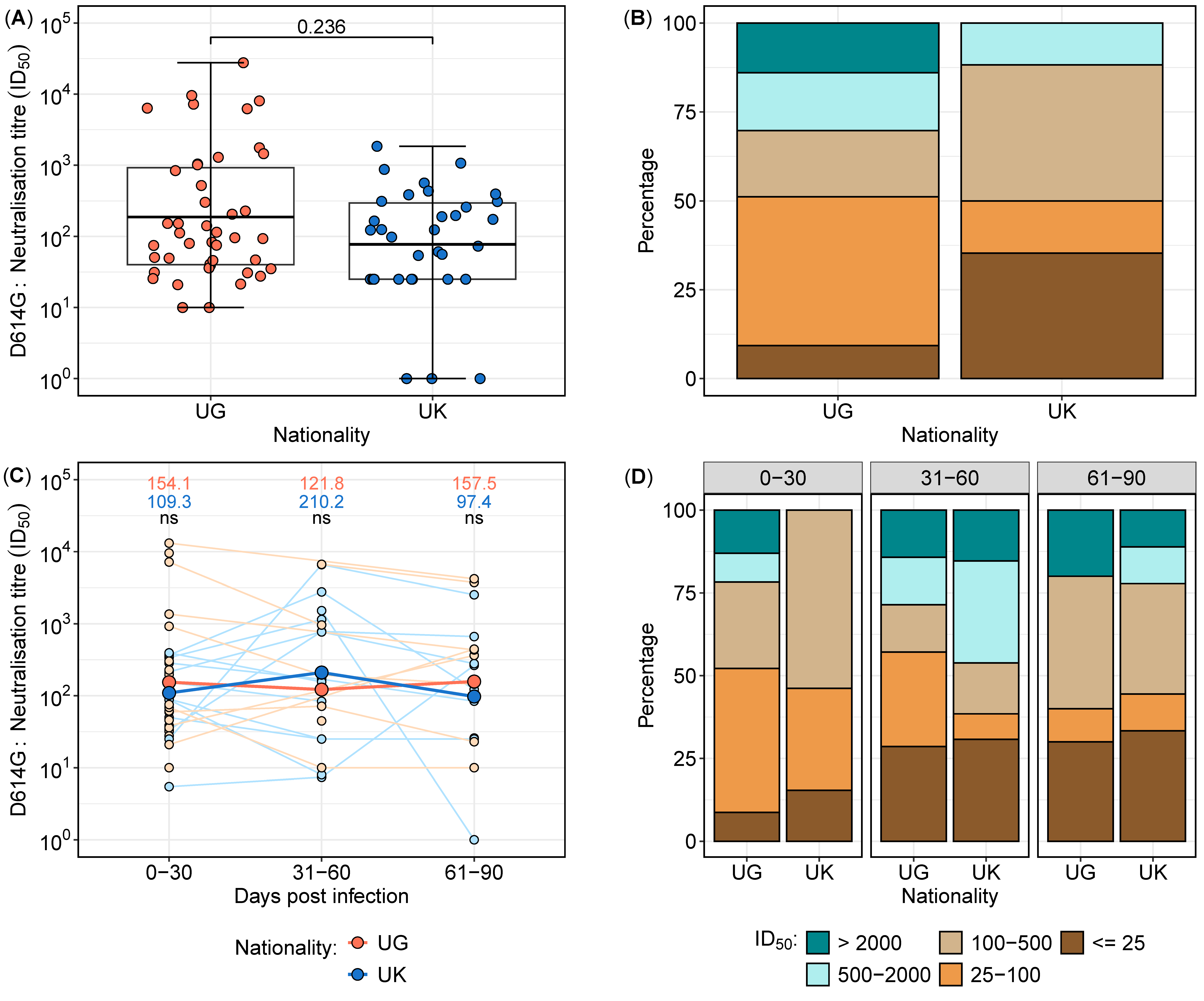 Vaccines 13 00336 g003