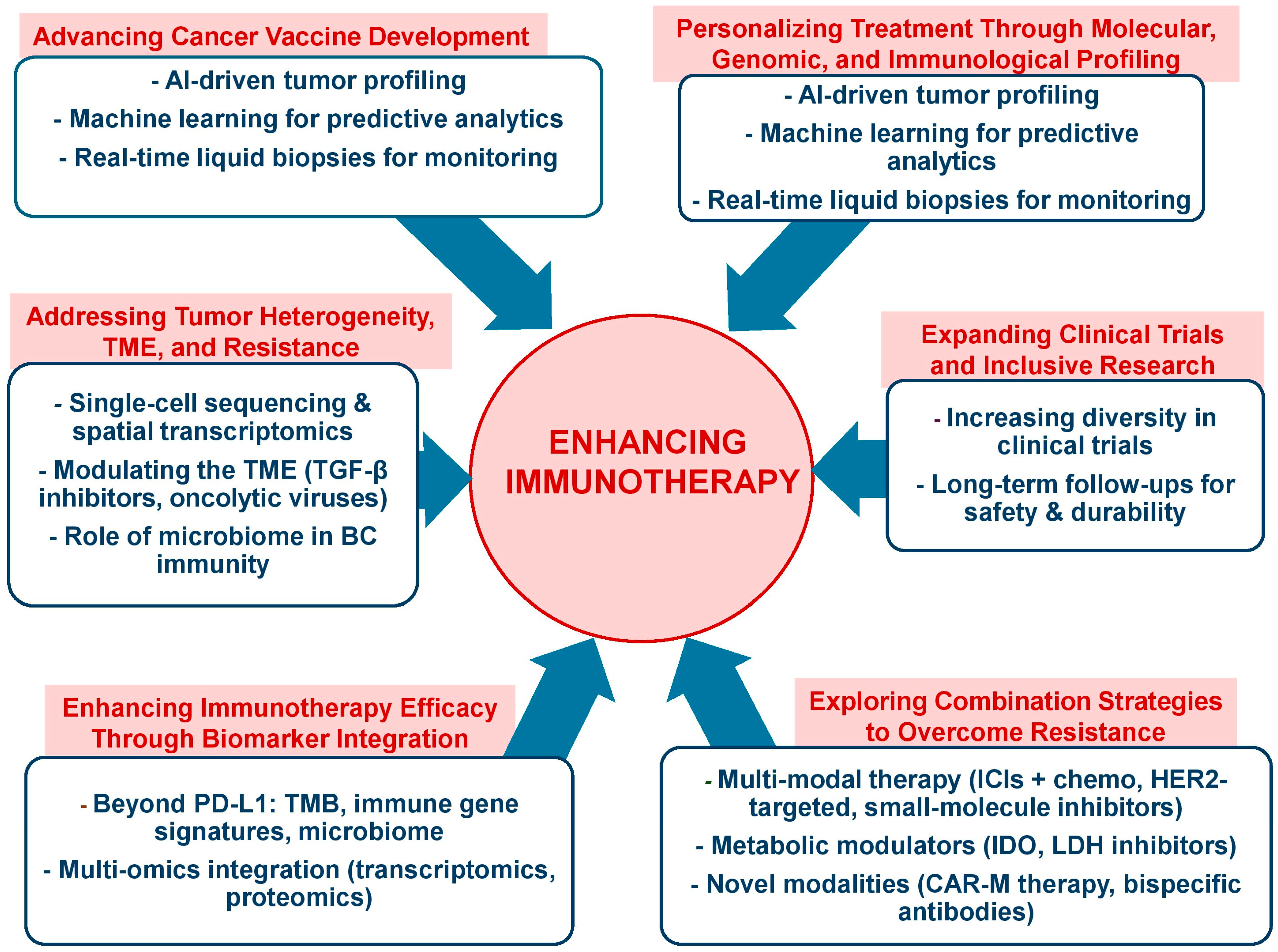 Vaccines 13 00344 g002