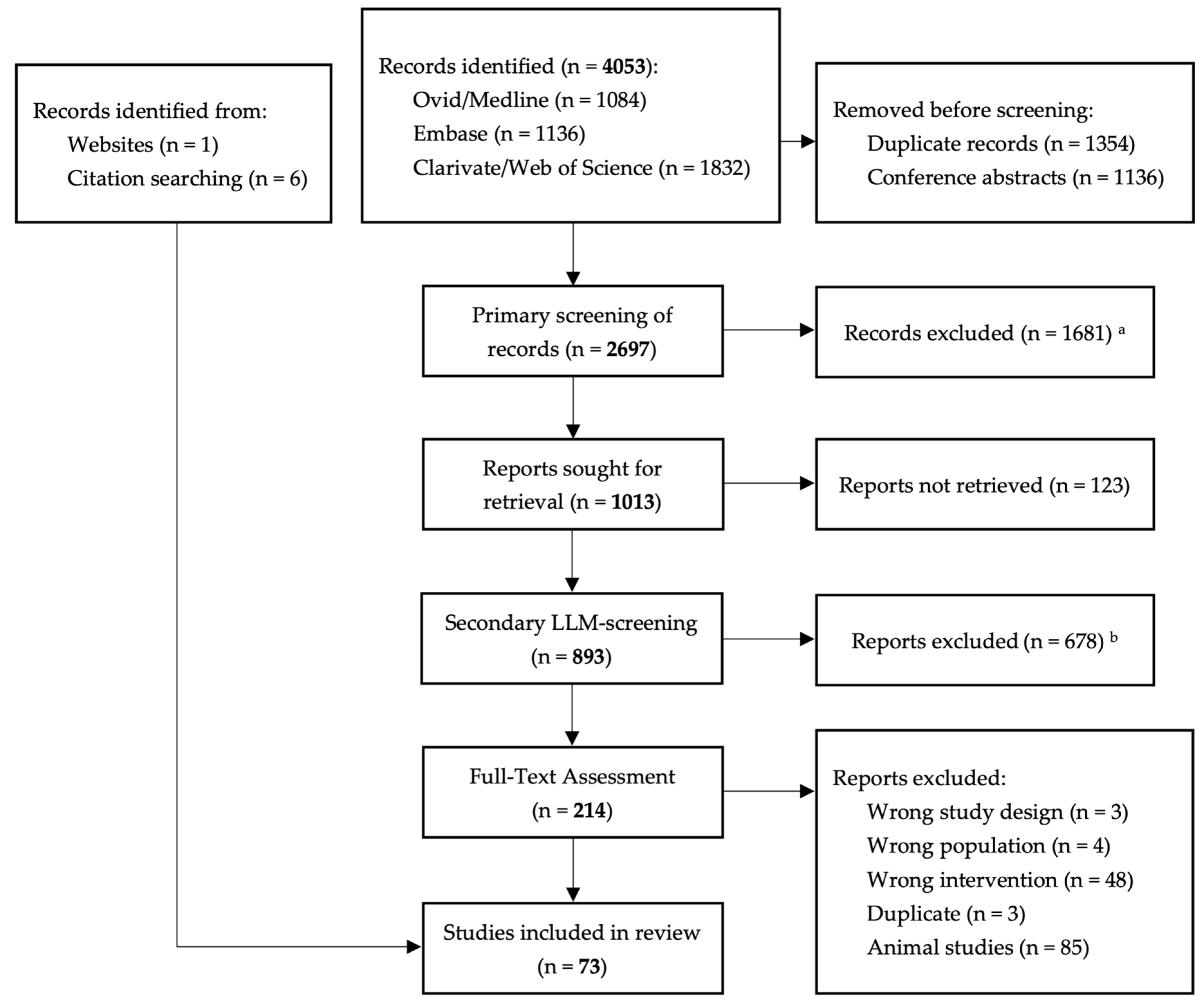 Vaccines 13 00350 g001