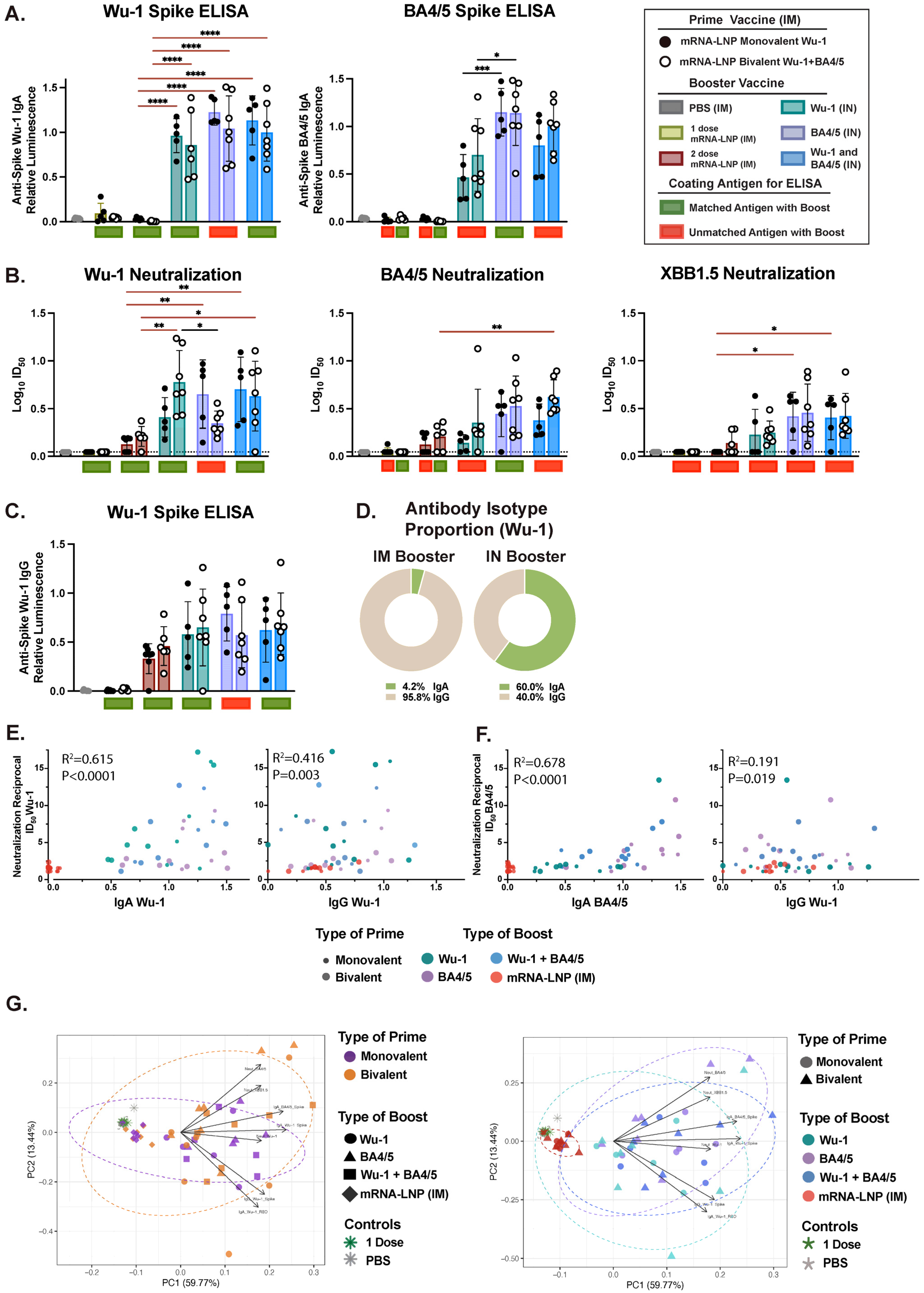Vaccines 13 00351 g003
