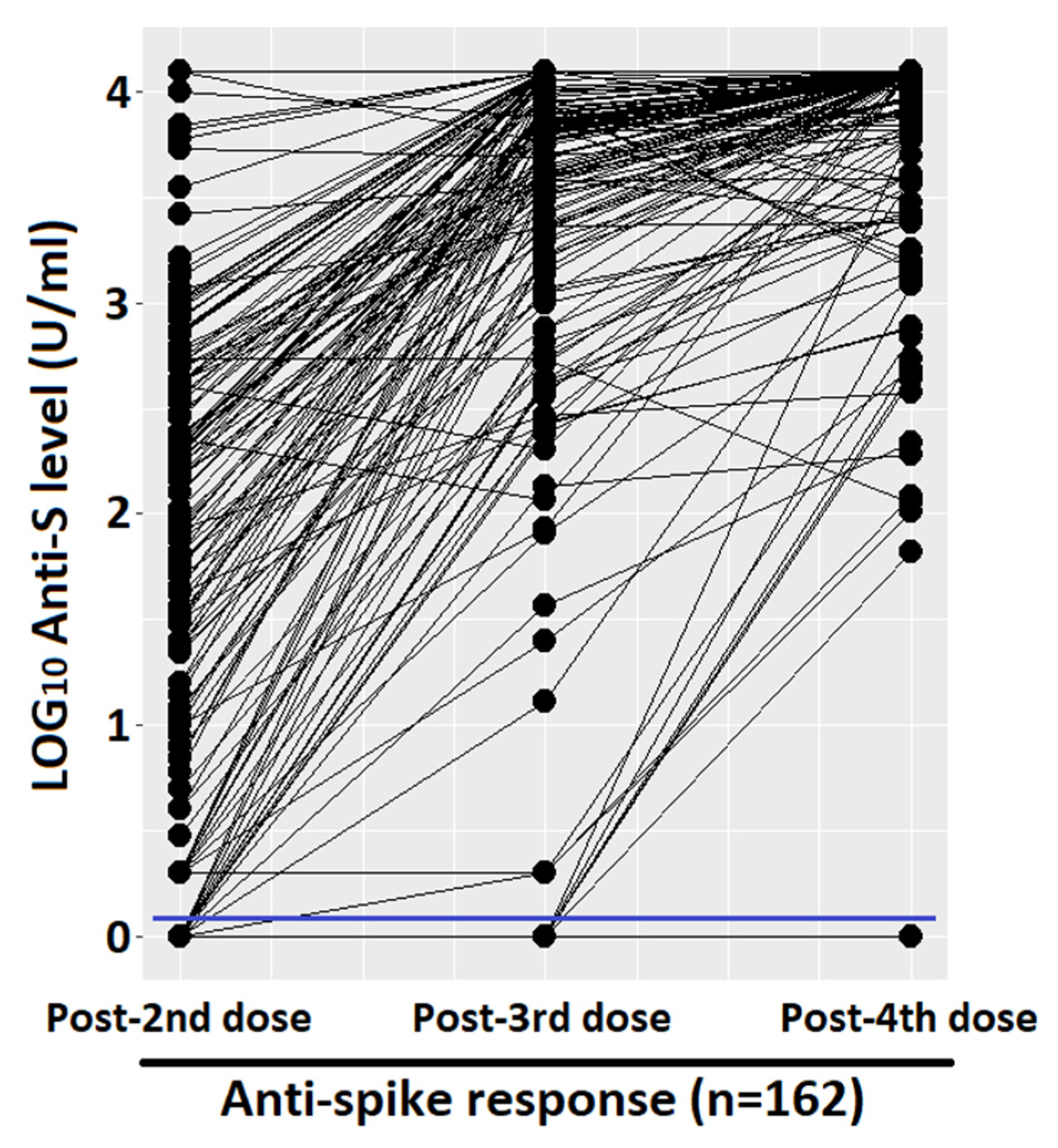 Vaccines 13 00352 g002