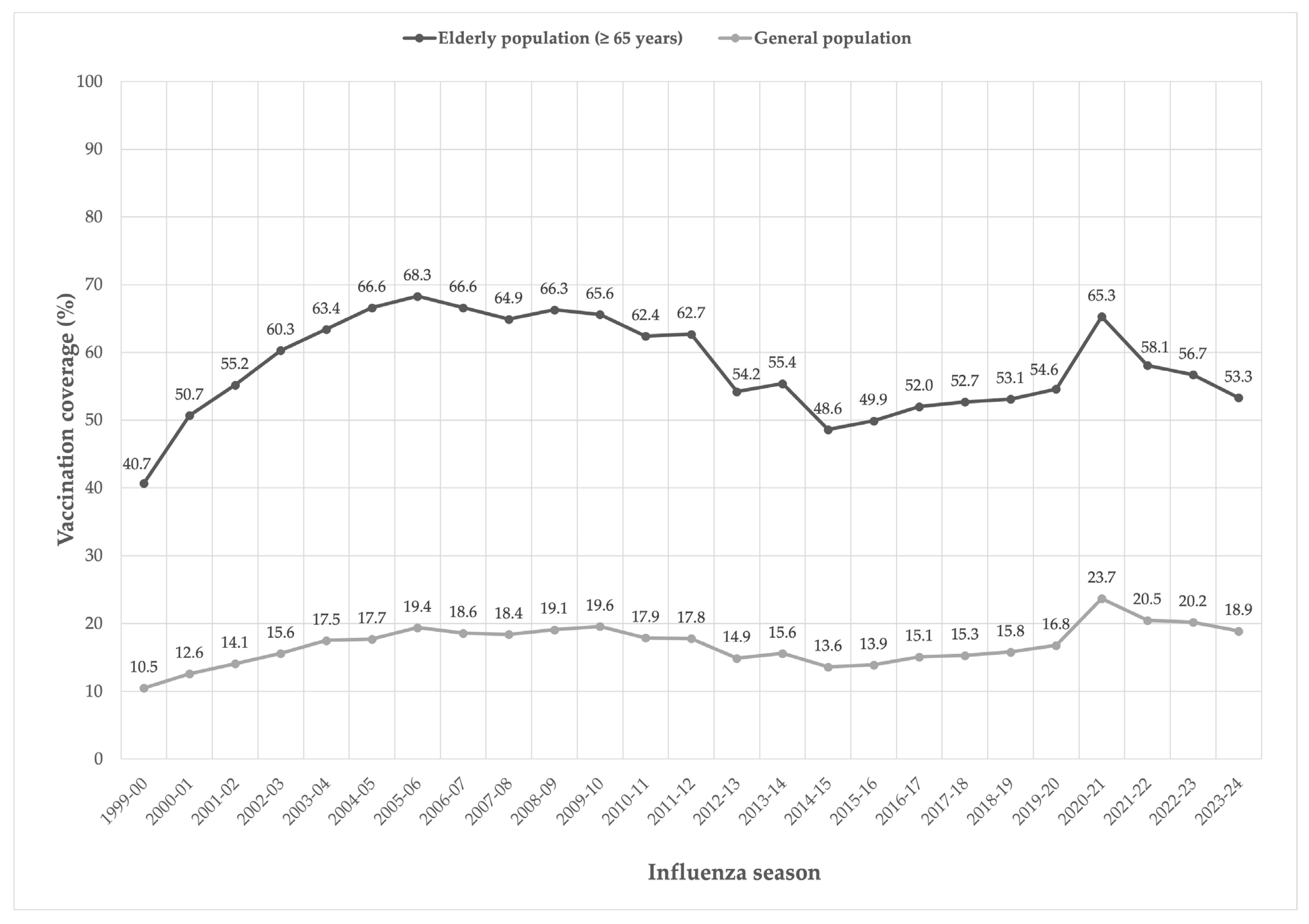 Vaccines 13 00356 g001