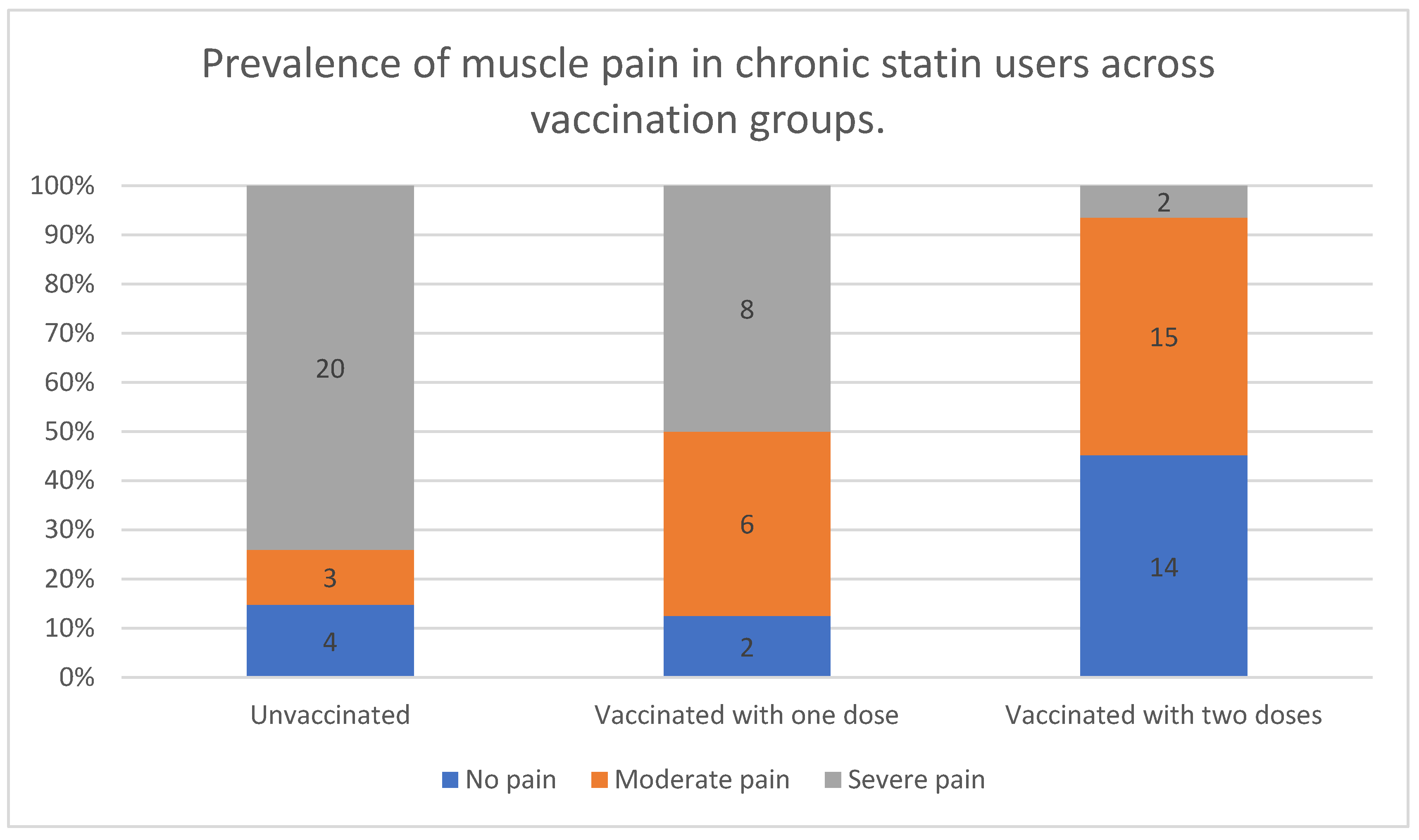 Vaccines 13 00357 g005