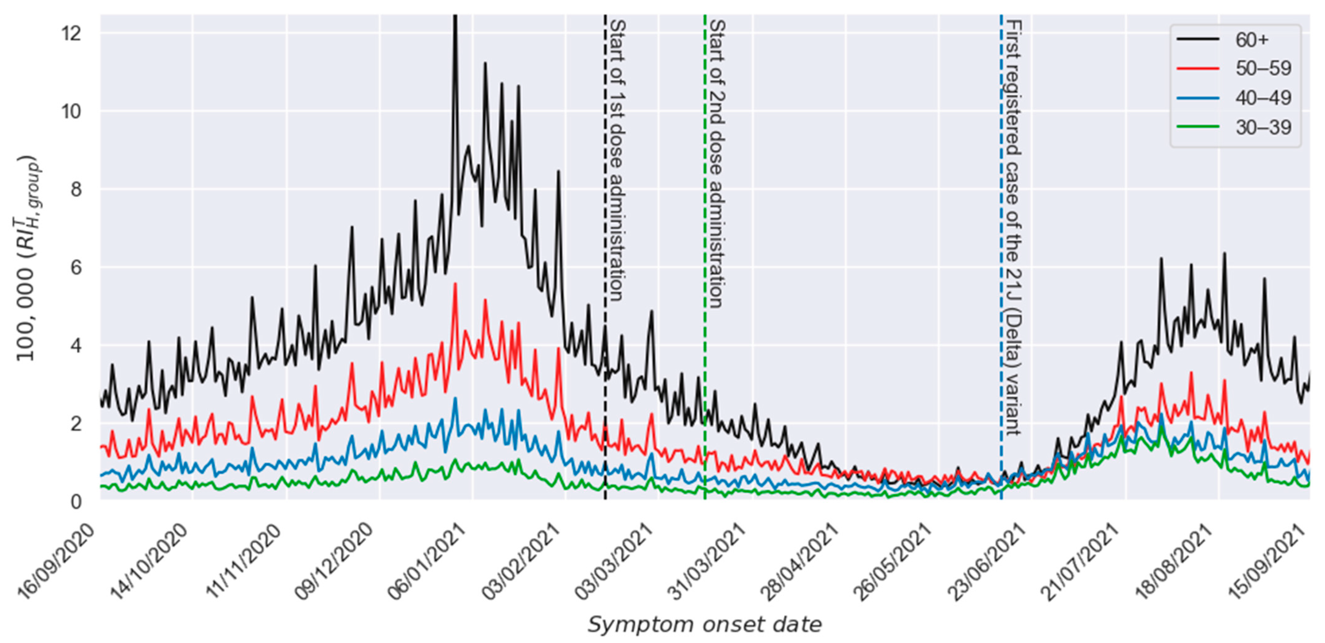 Vaccines 13 00363 g001