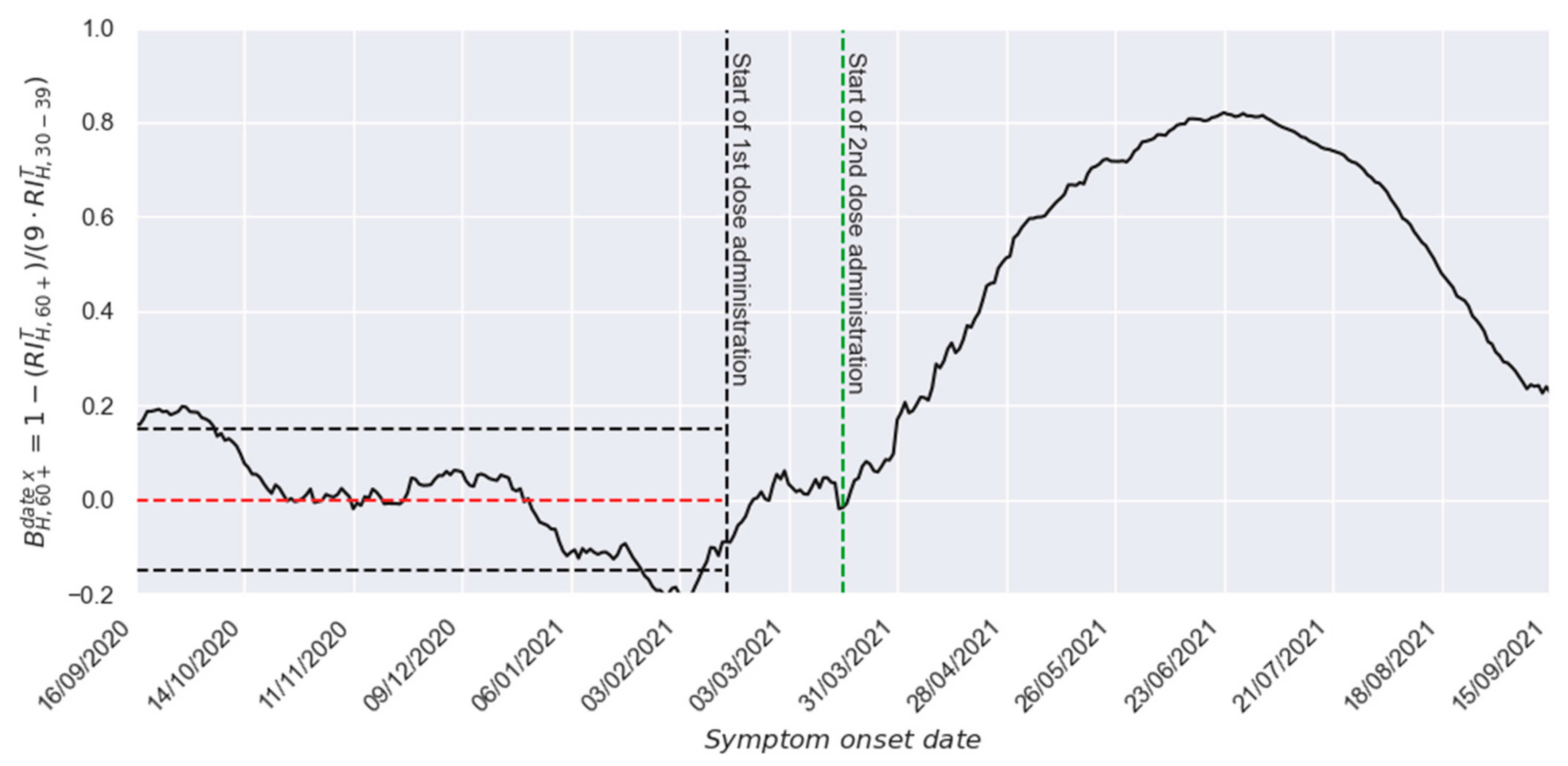 Vaccines 13 00363 g003