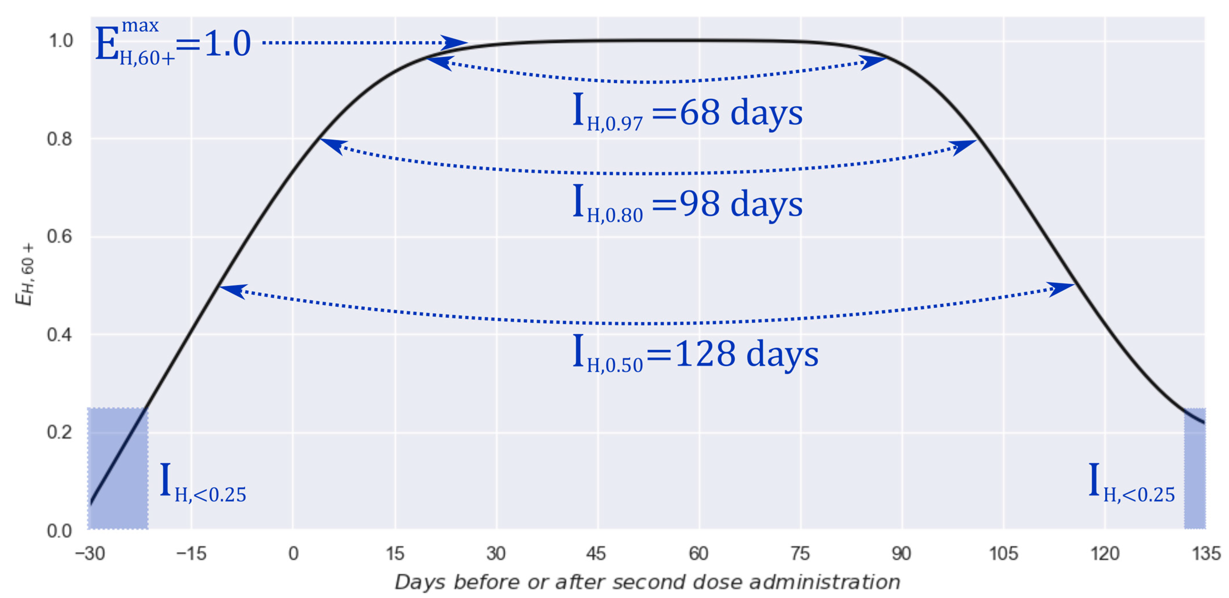 Vaccines 13 00363 g004