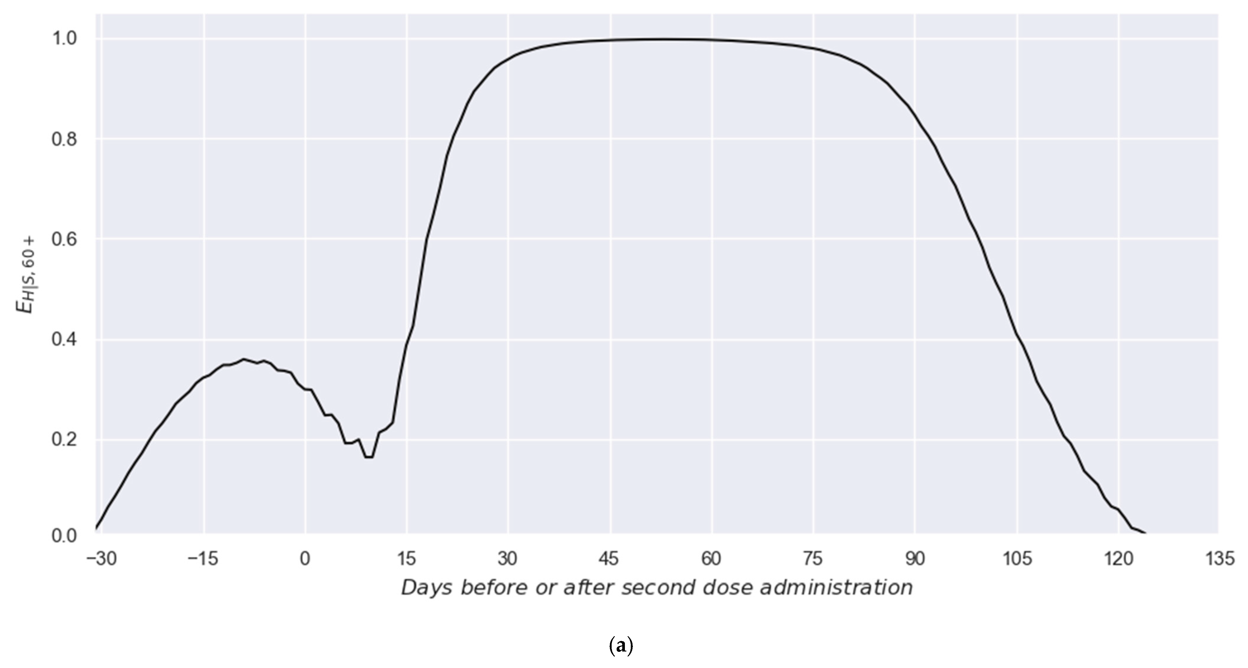 Vaccines 13 00363 g006a