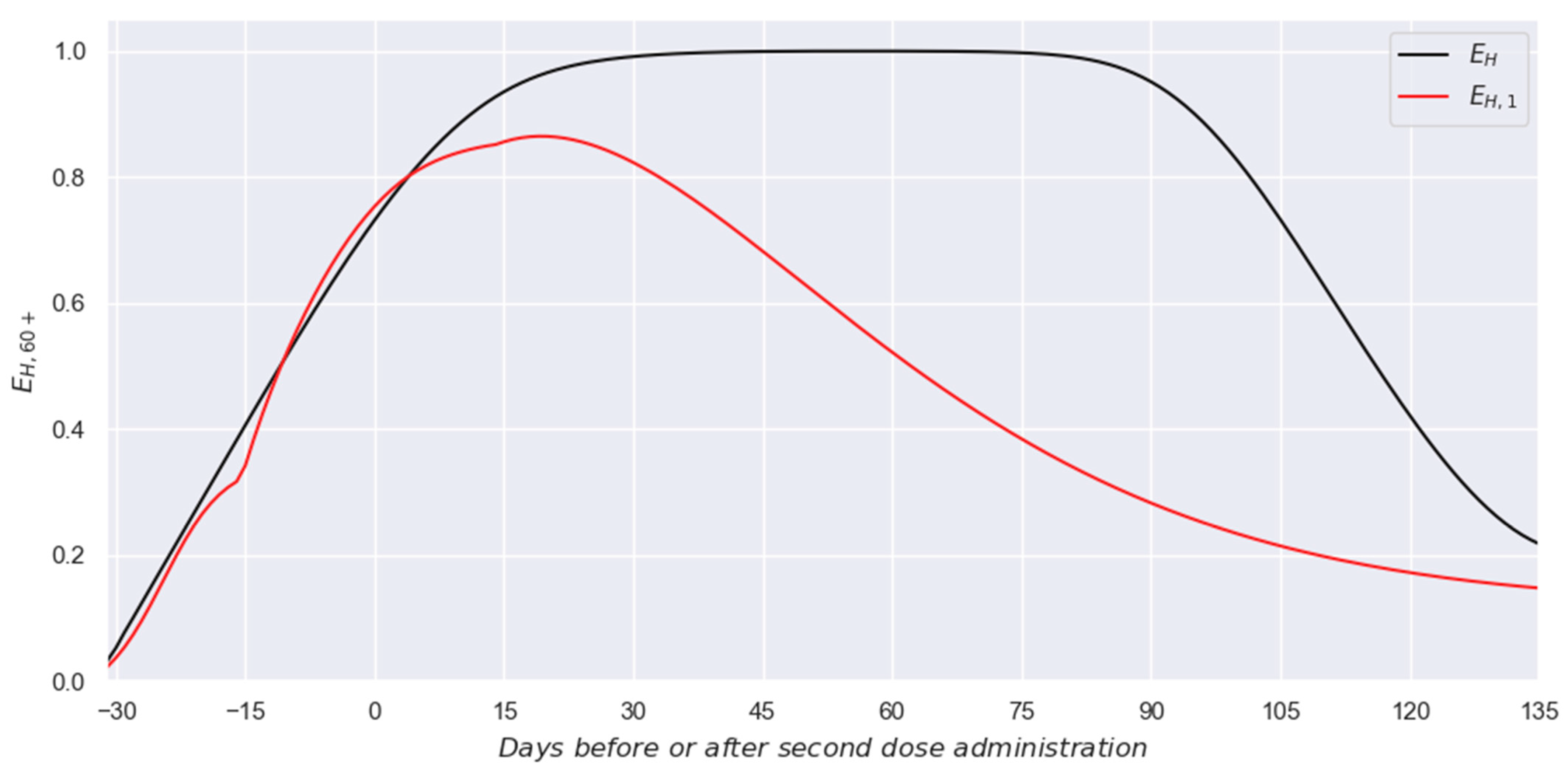 Vaccines 13 00363 g007