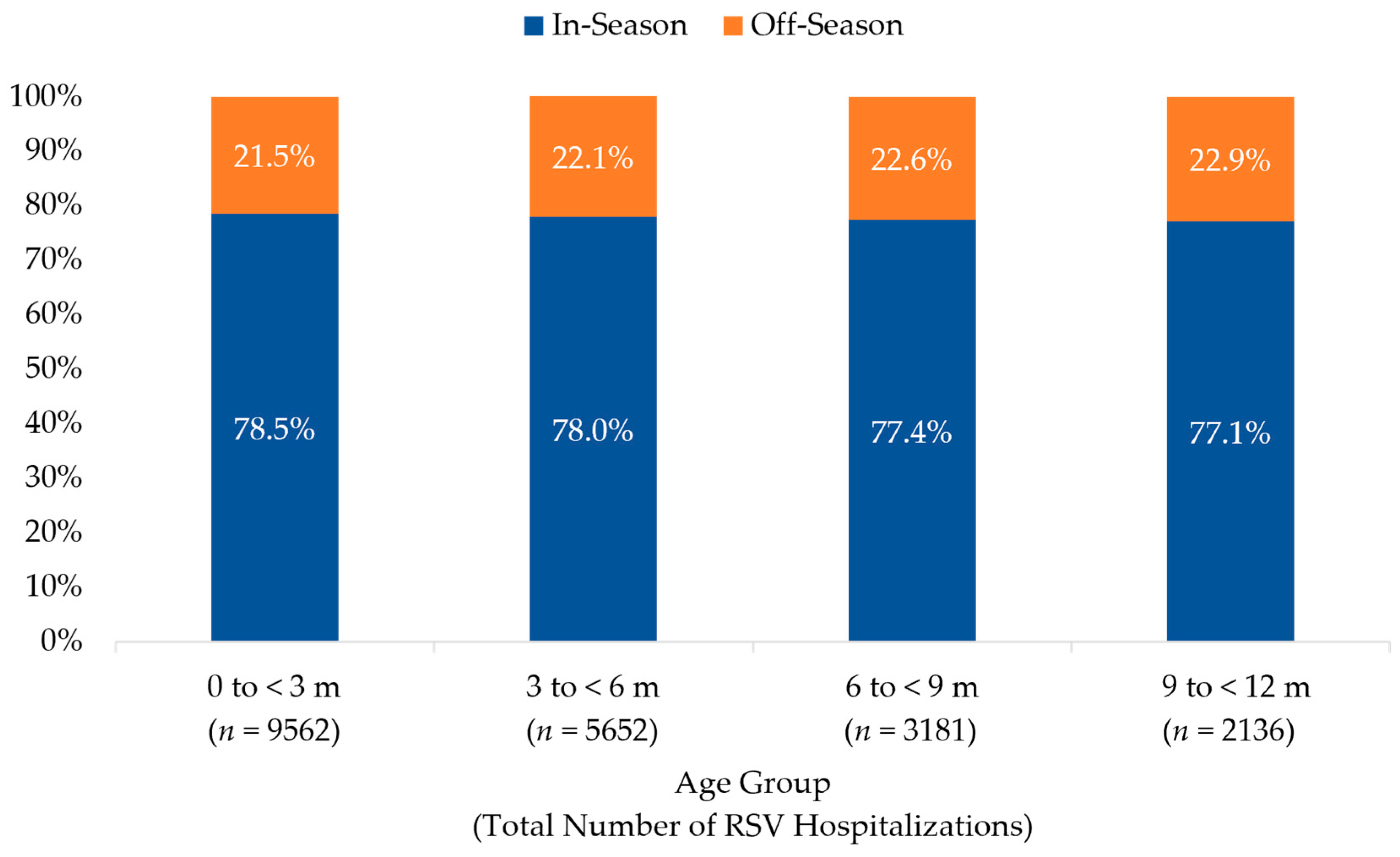 Vaccines 13 00366 g004