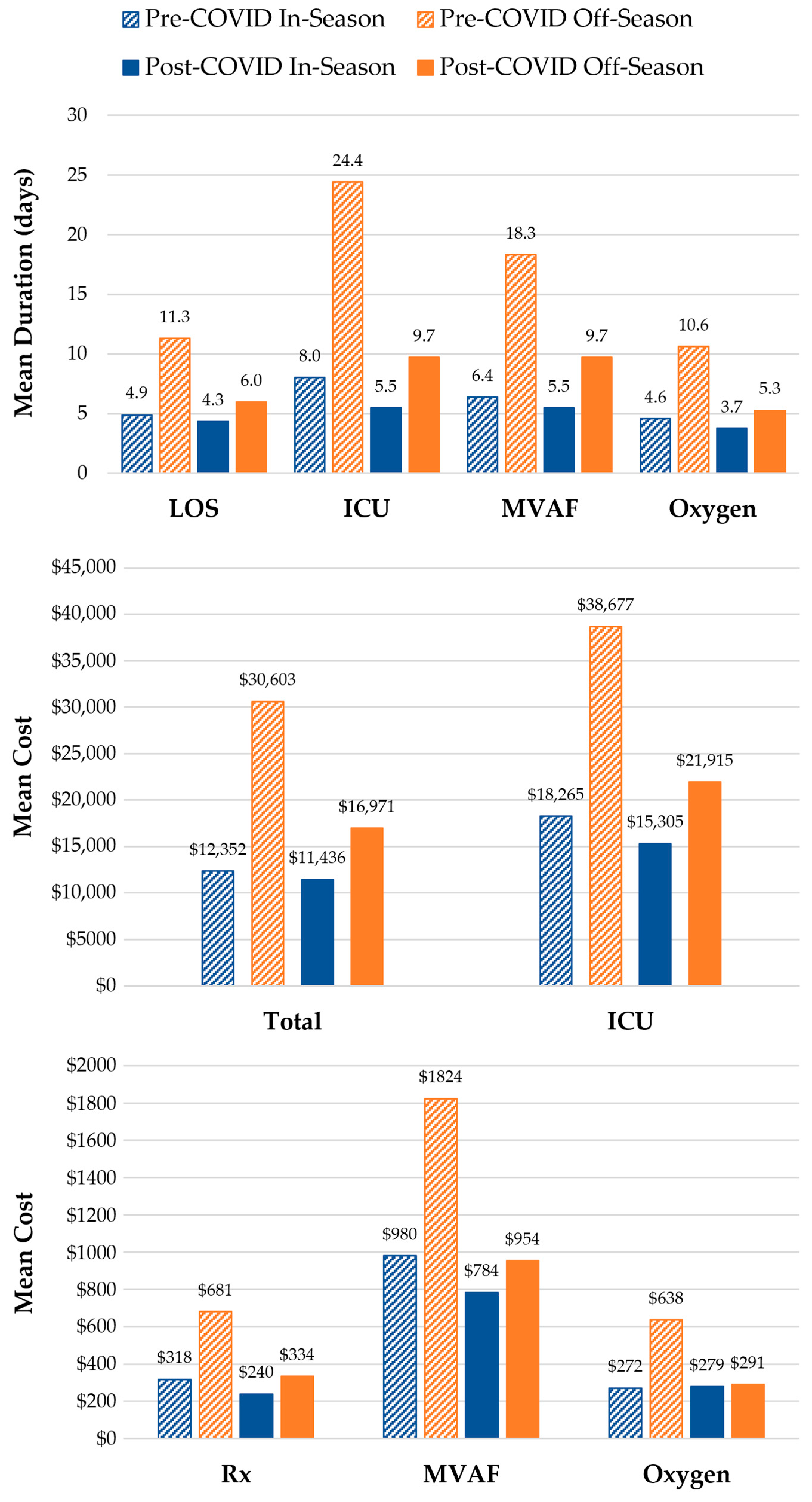 Vaccines 13 00366 g005