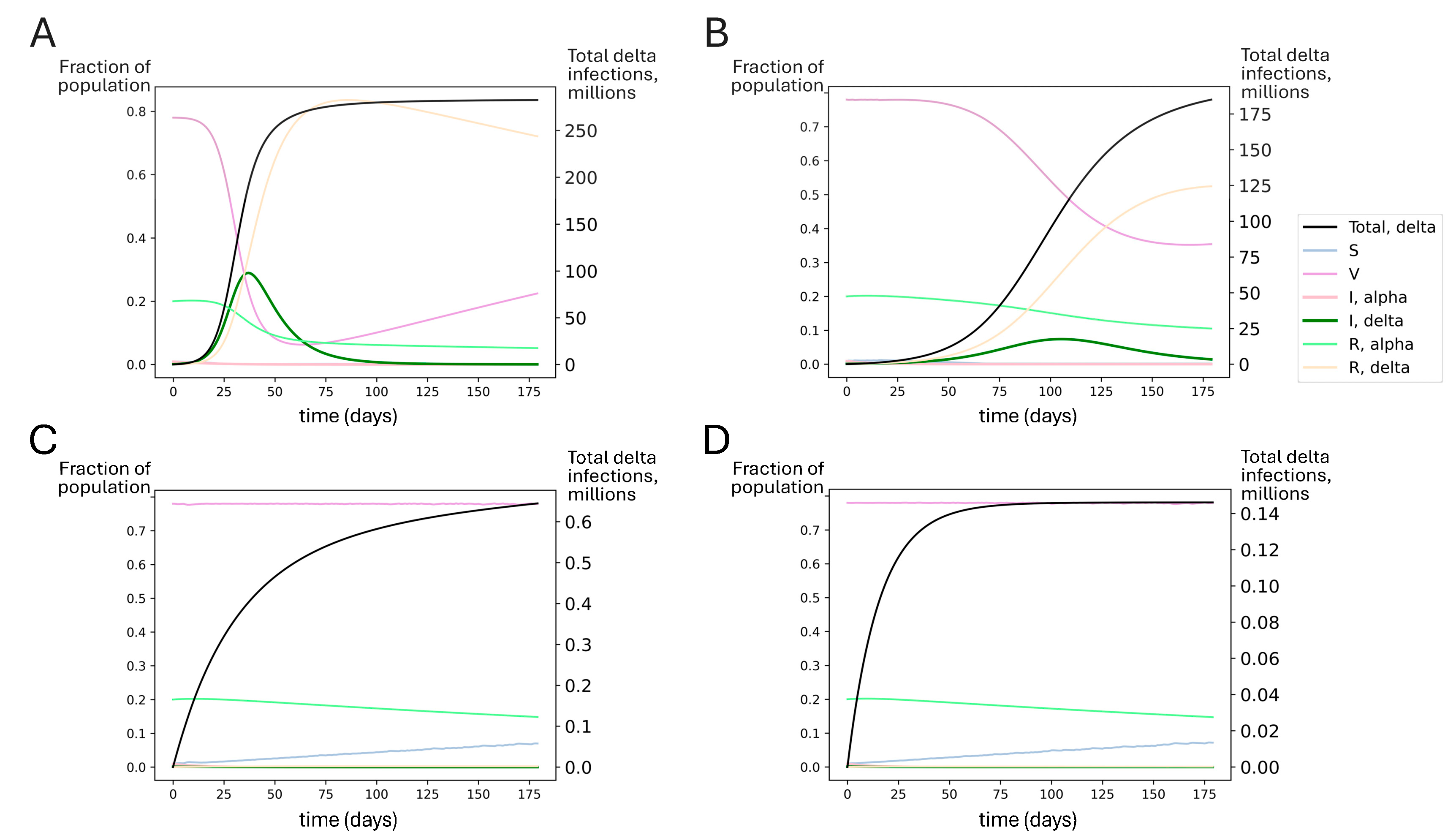 Vaccines 13 00368 g006