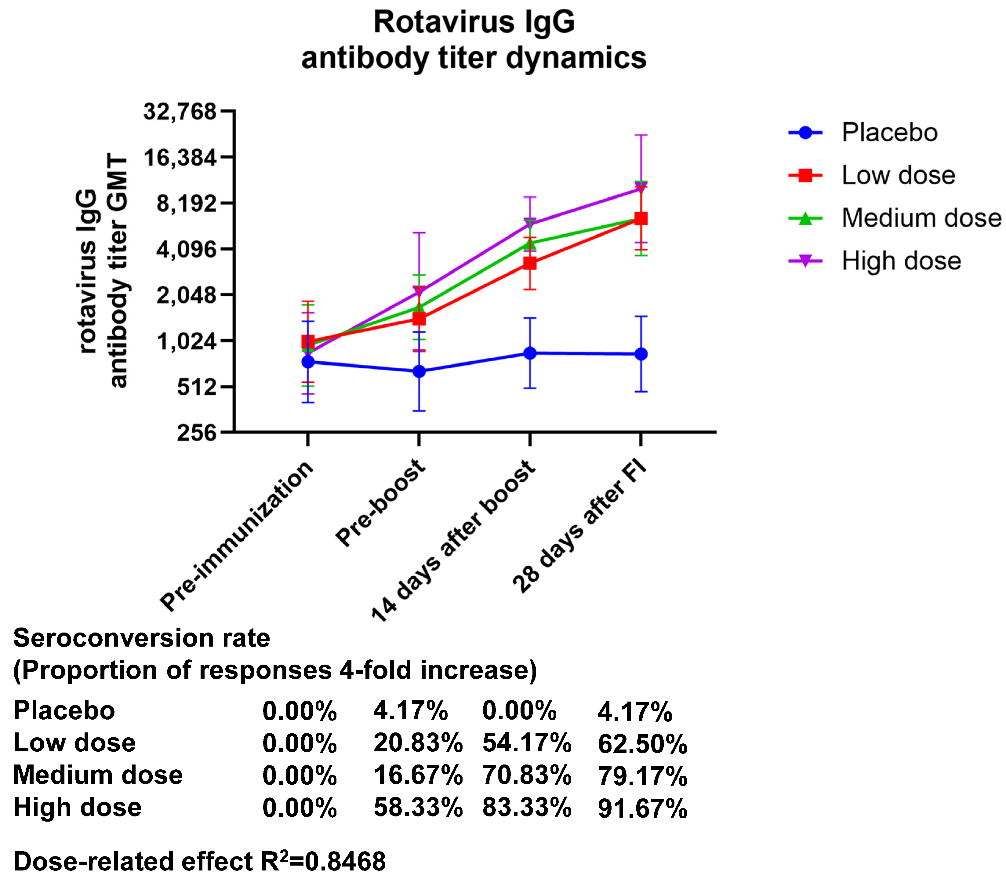 Vaccines 13 00369 g002