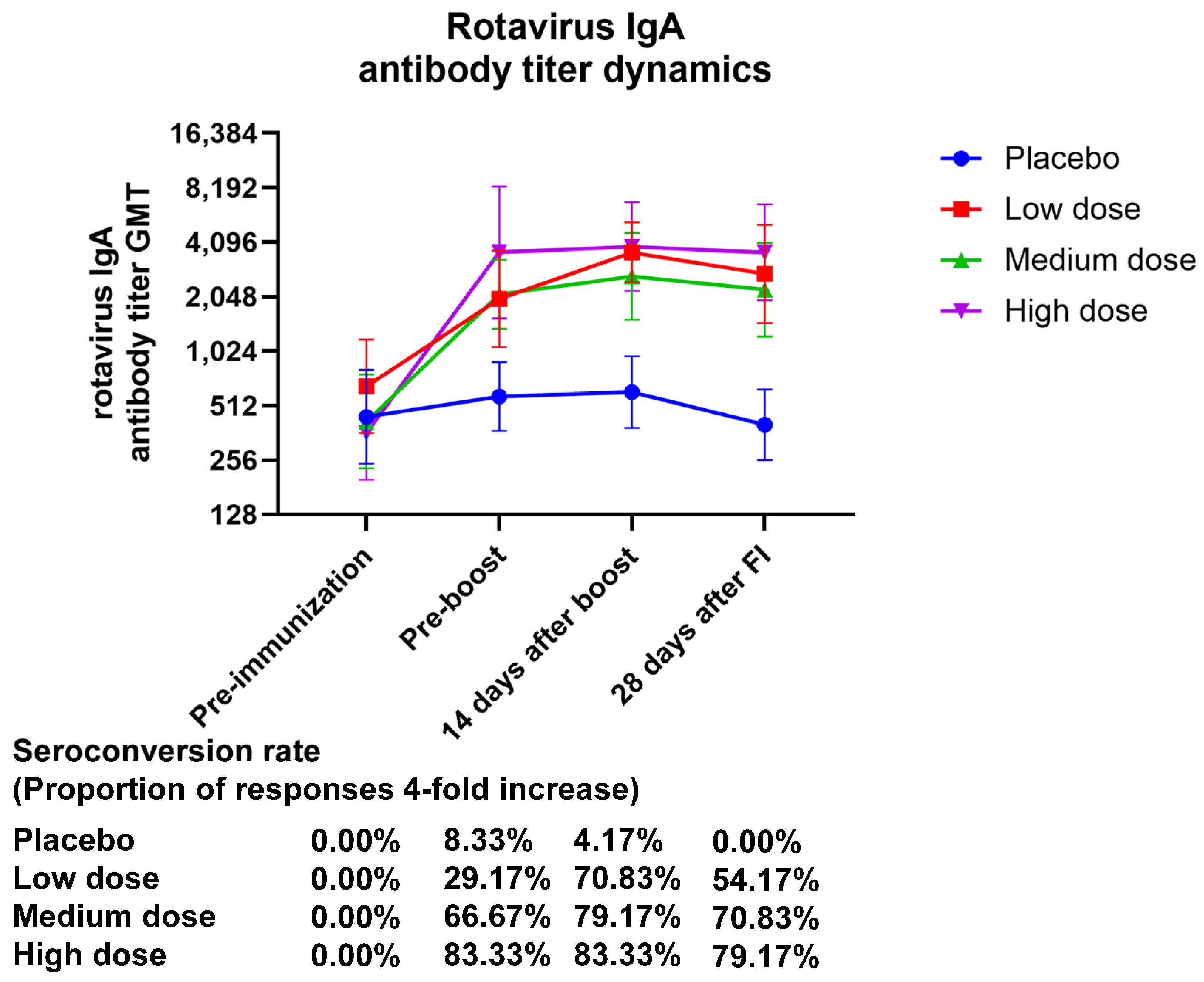 Vaccines 13 00369 g003