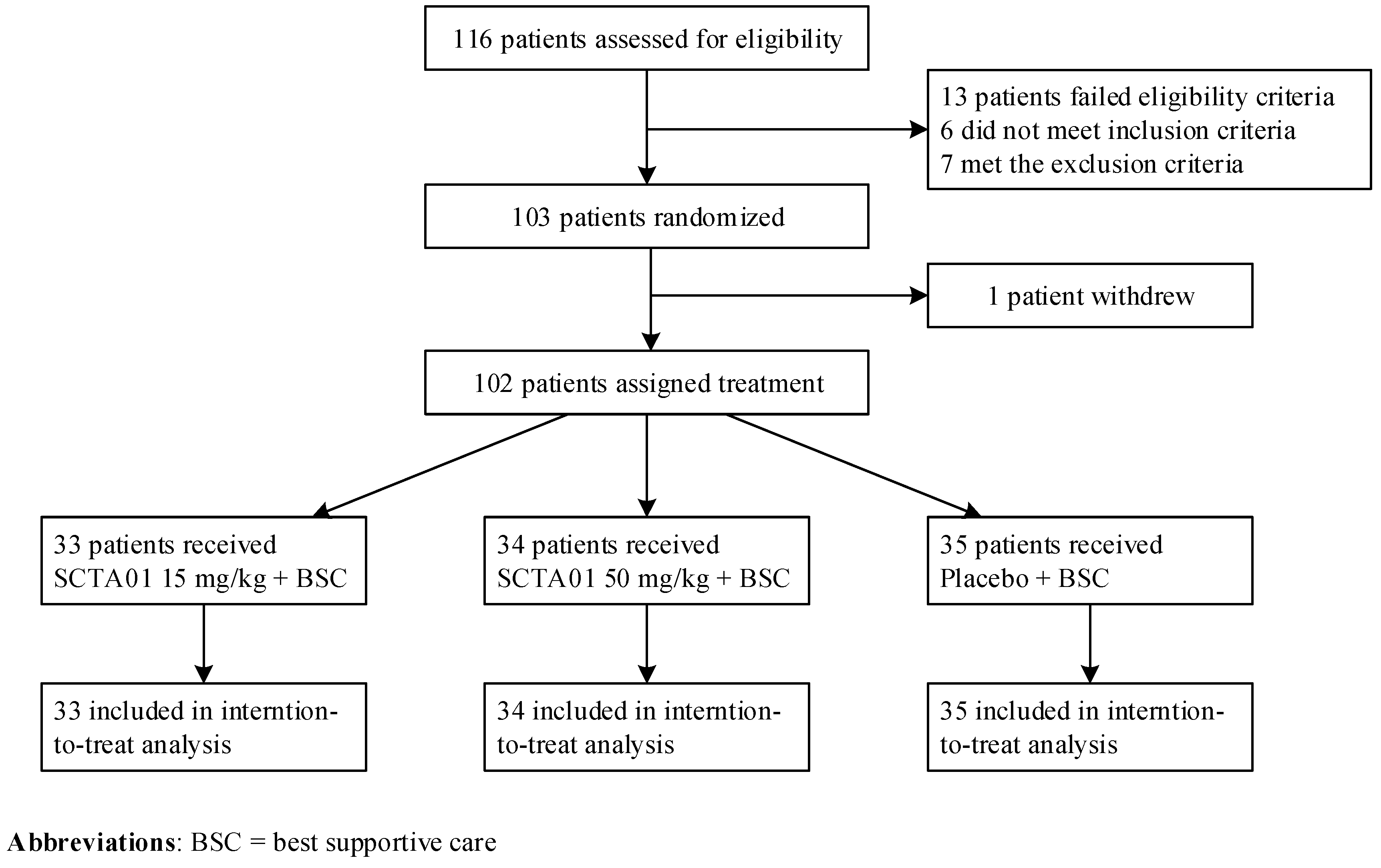 Vaccines 13 00372 g001