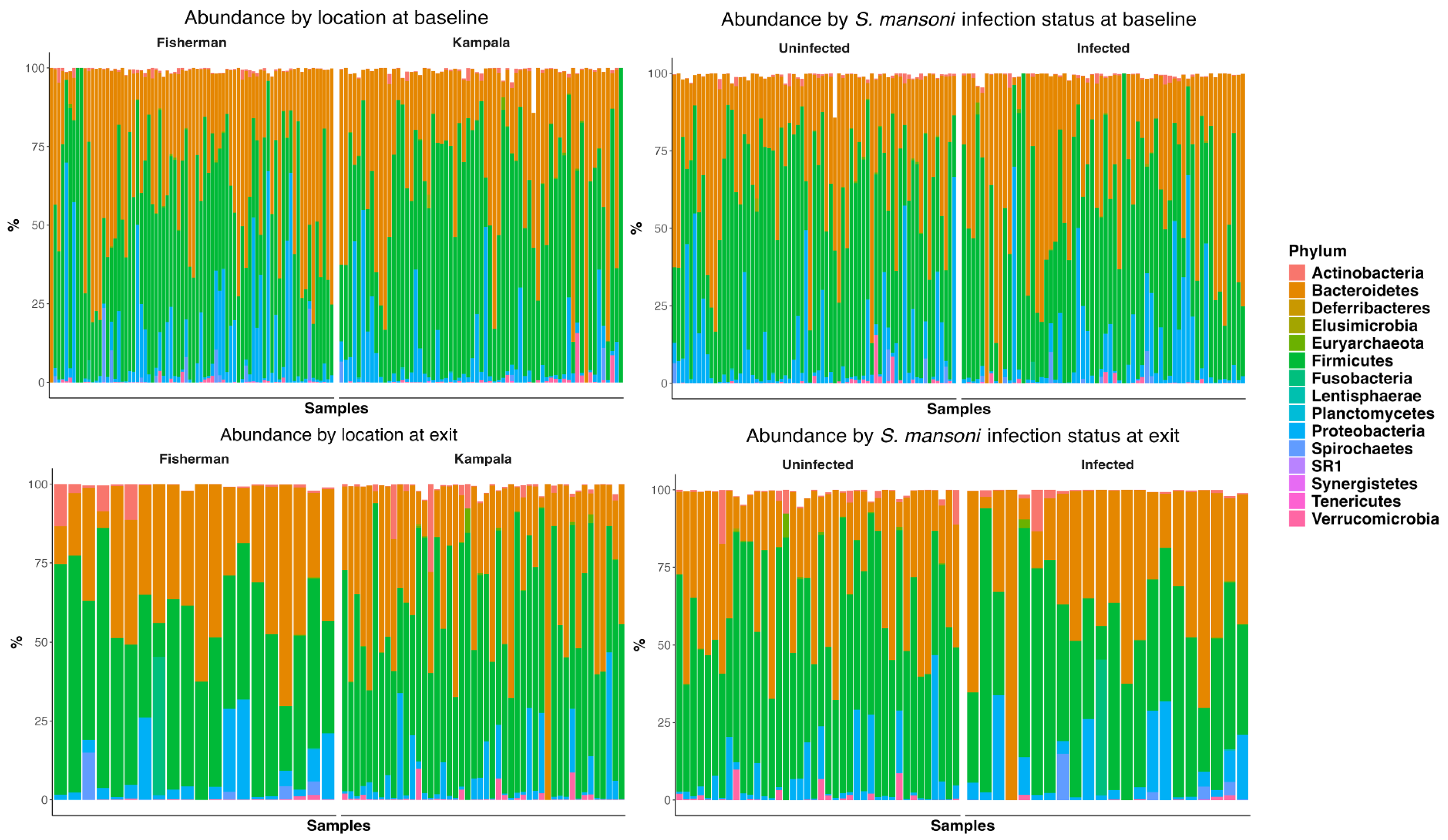 Vaccines 13 00375 g002