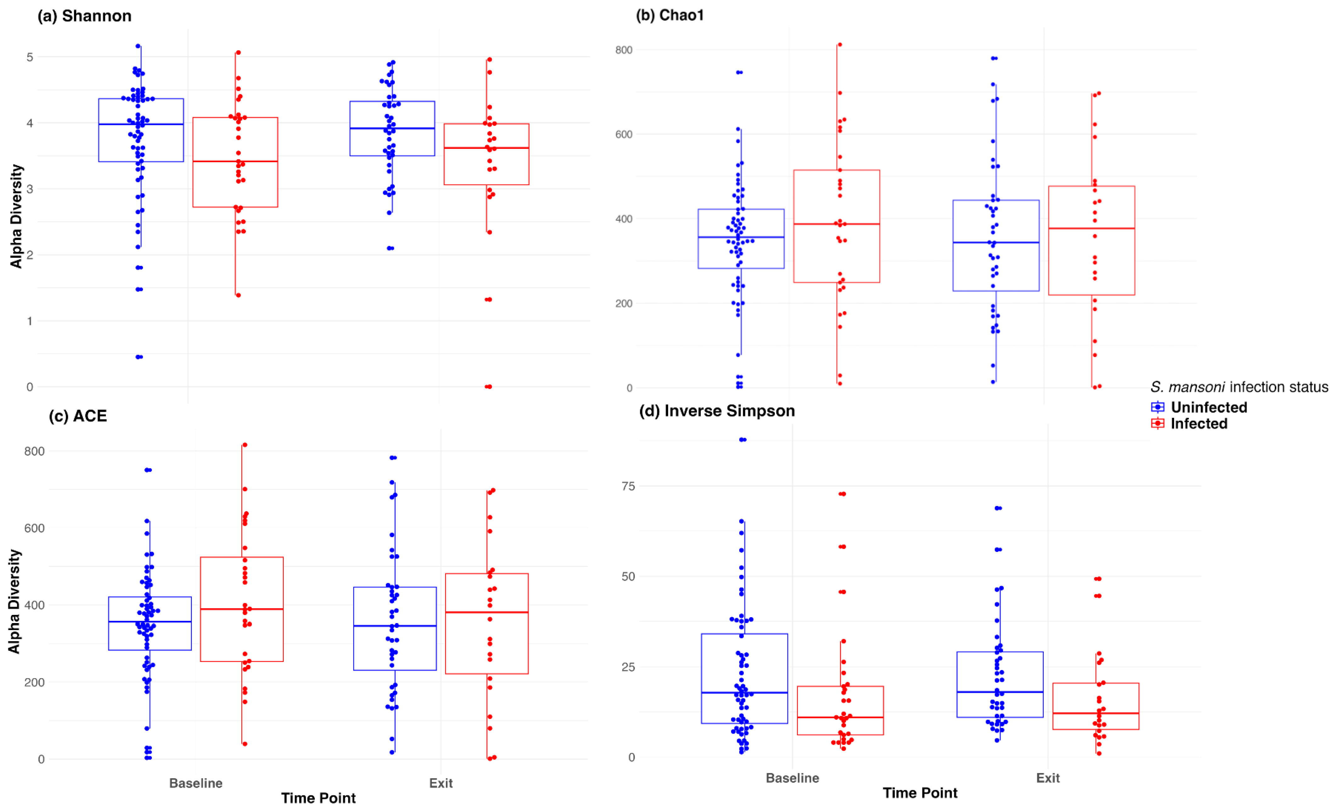 Vaccines 13 00375 g003