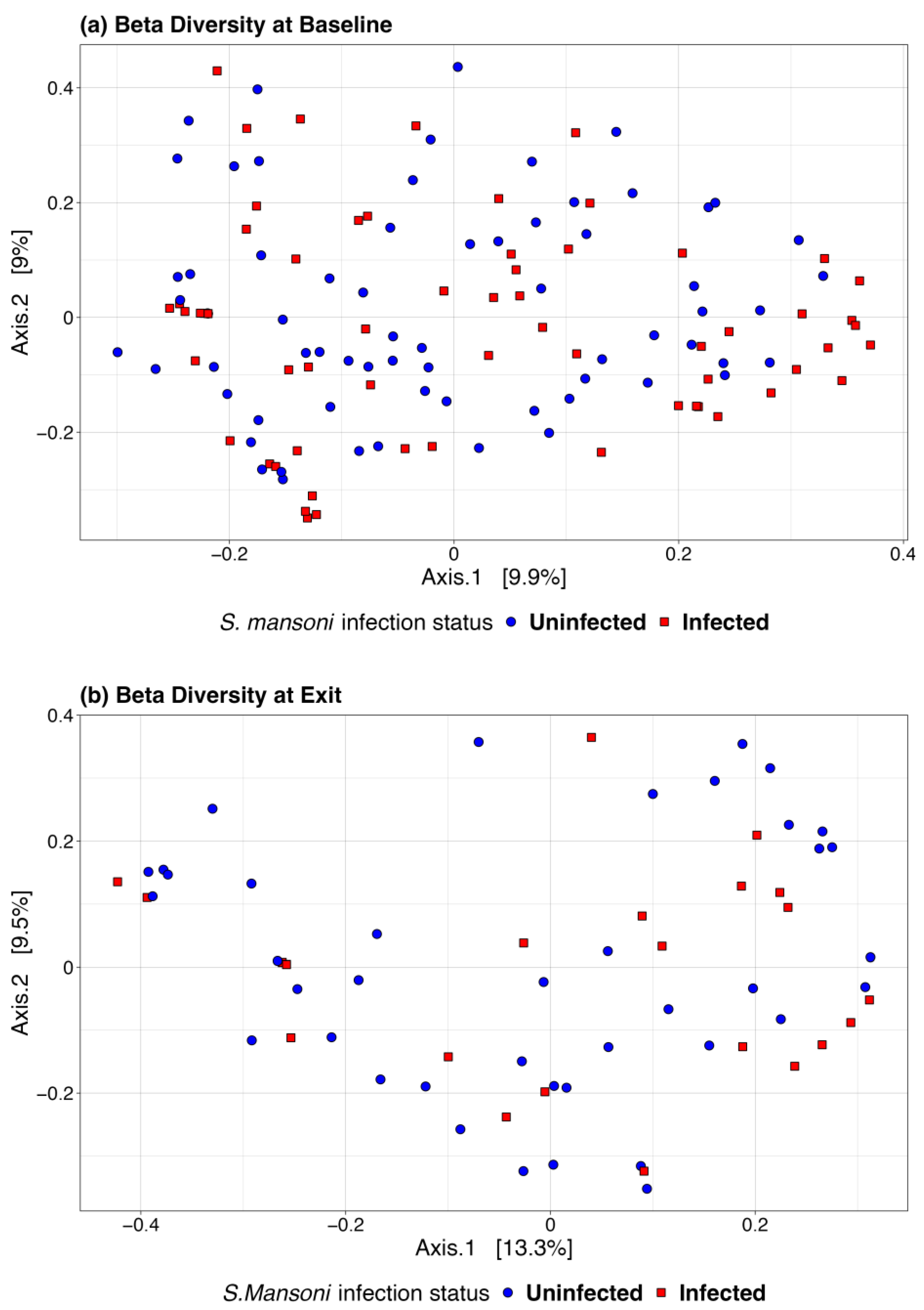 Vaccines 13 00375 g004