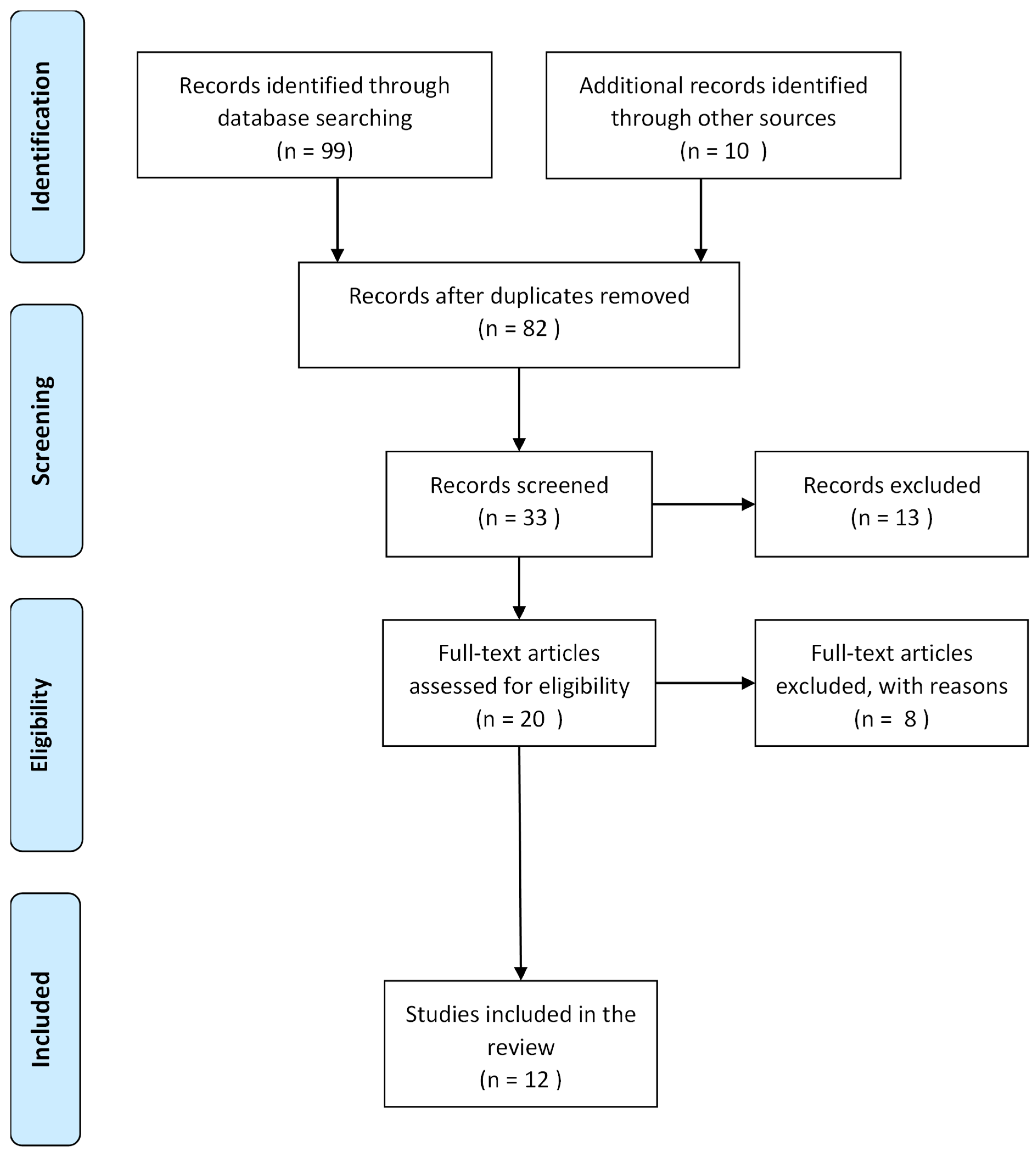 Vaccines 13 00377 g001