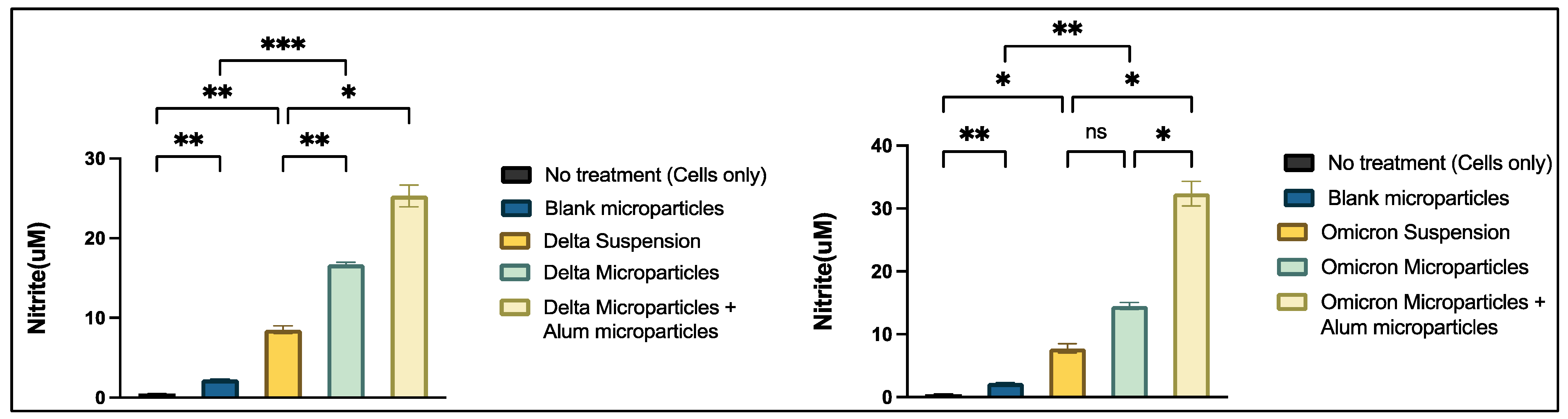 Vaccines 13 00380 g006
