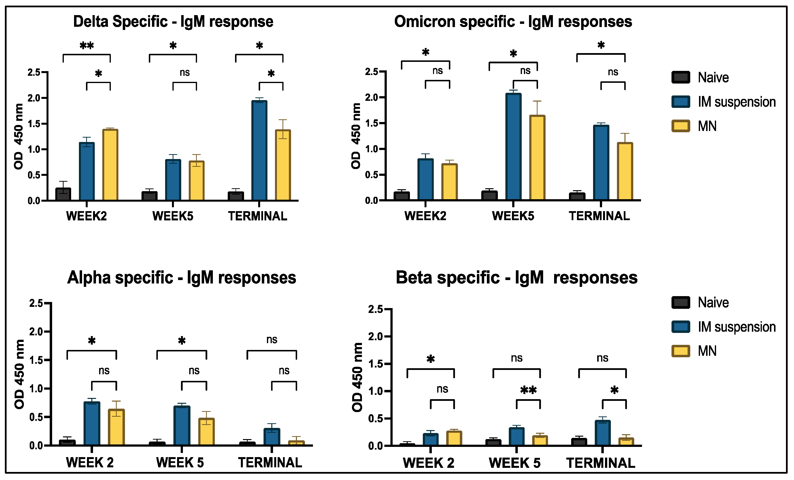Vaccines 13 00380 g007