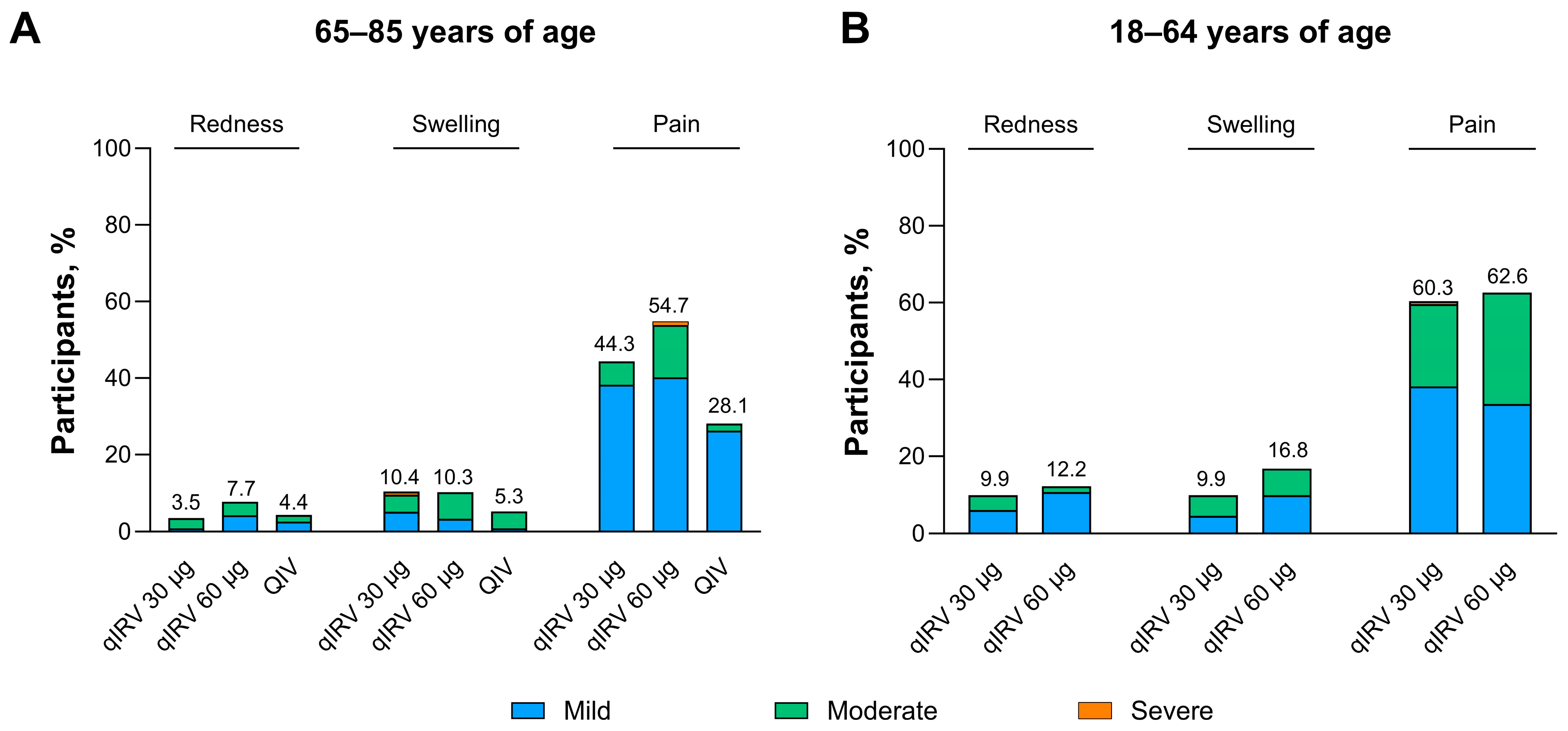 Vaccines 13 00383 g002