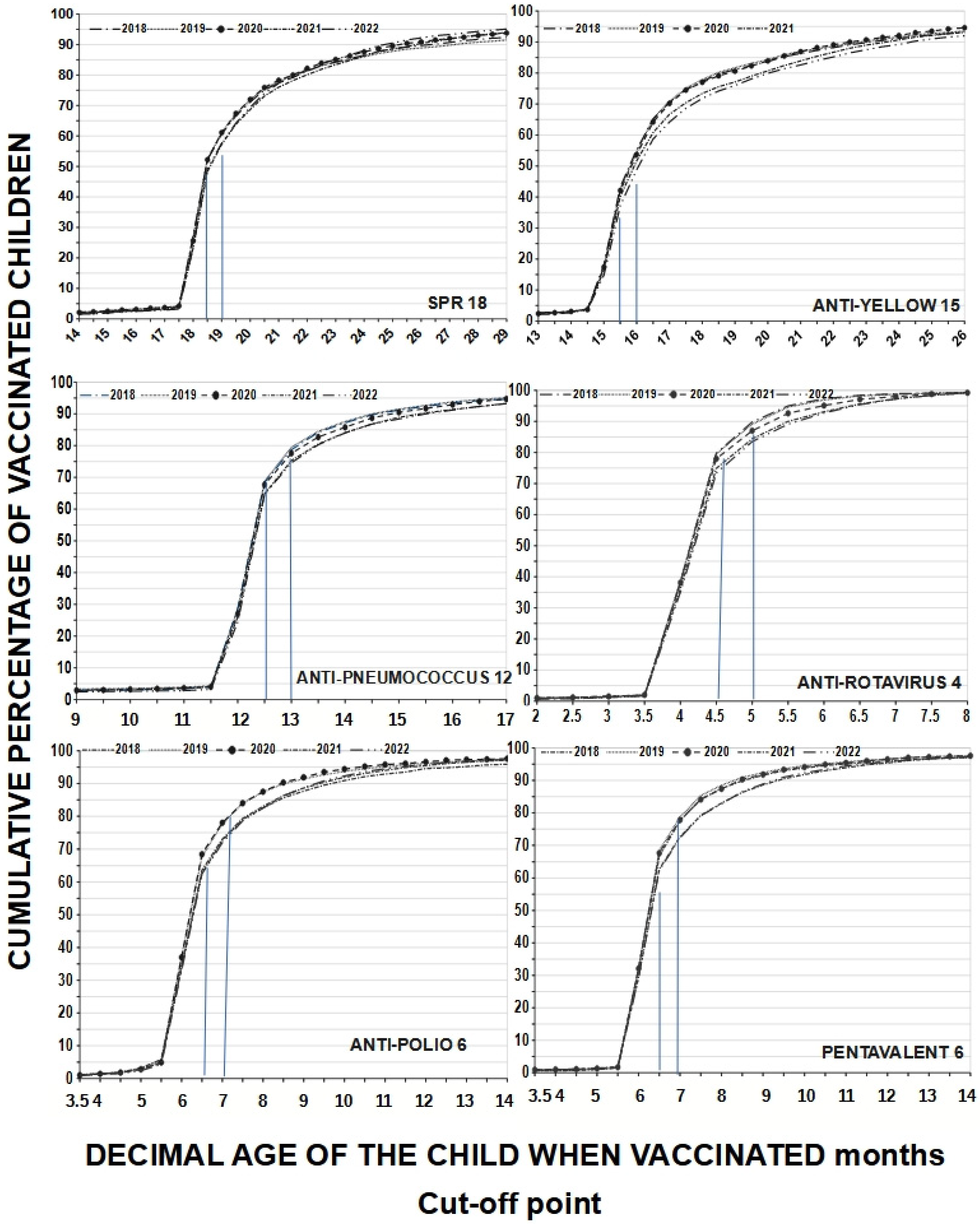 Vaccines 13 00387 g002