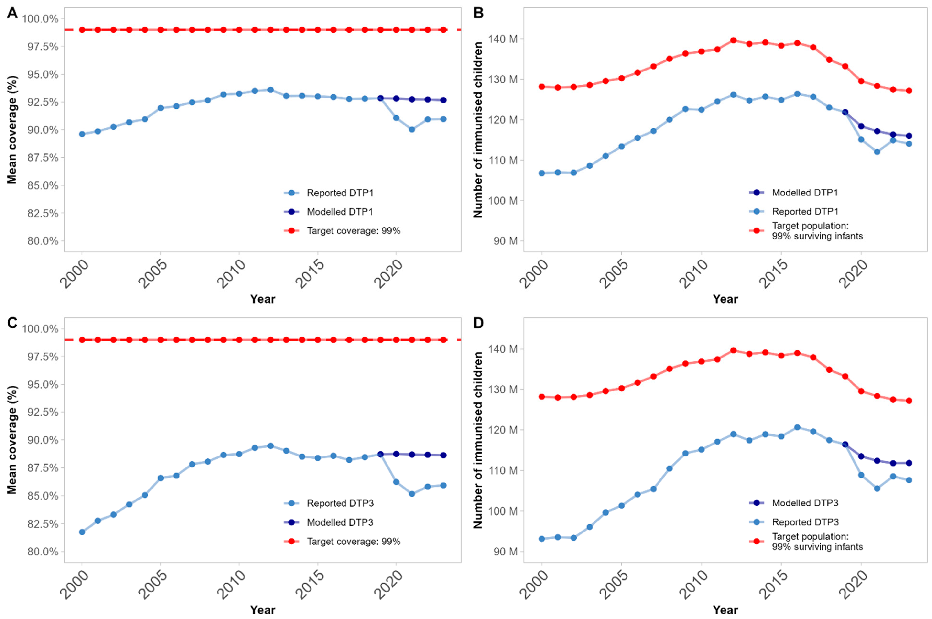 Vaccines 13 00388 g001