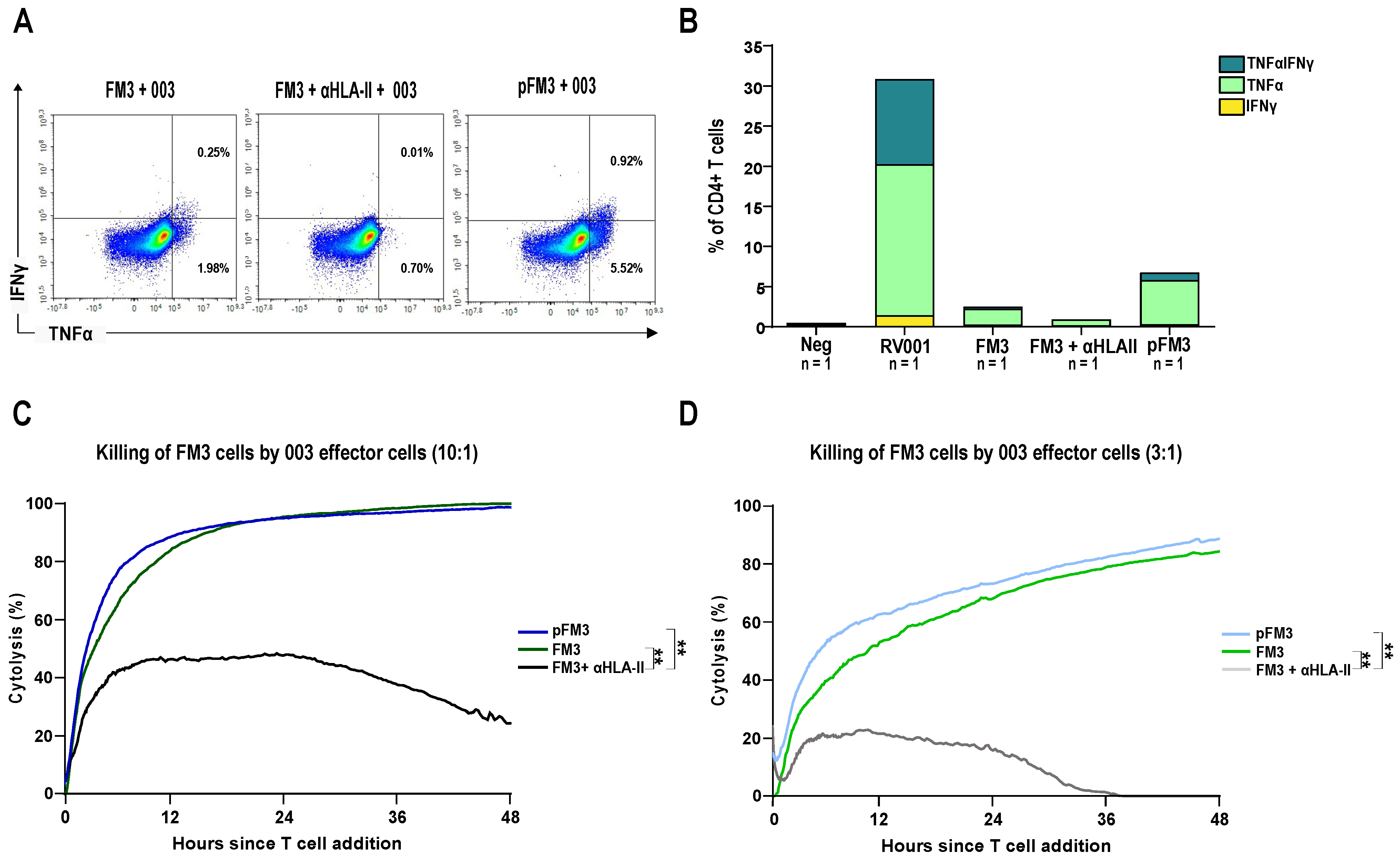 Vaccines 13 00390 g006 Vaccines 13 00390 g006