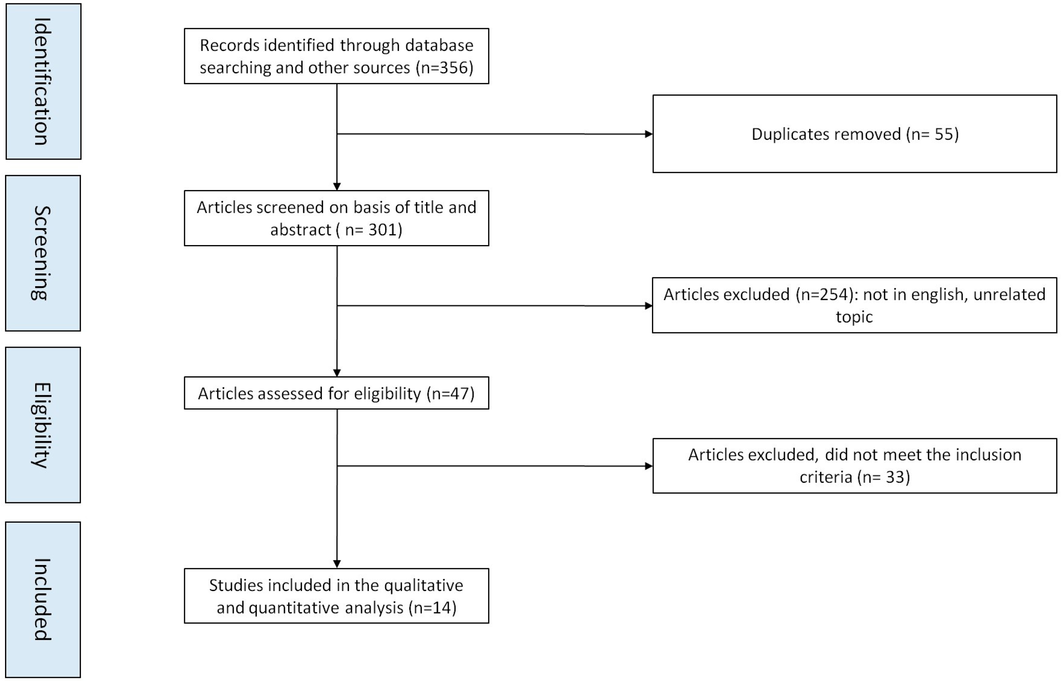 Vaccines 13 00391 g001