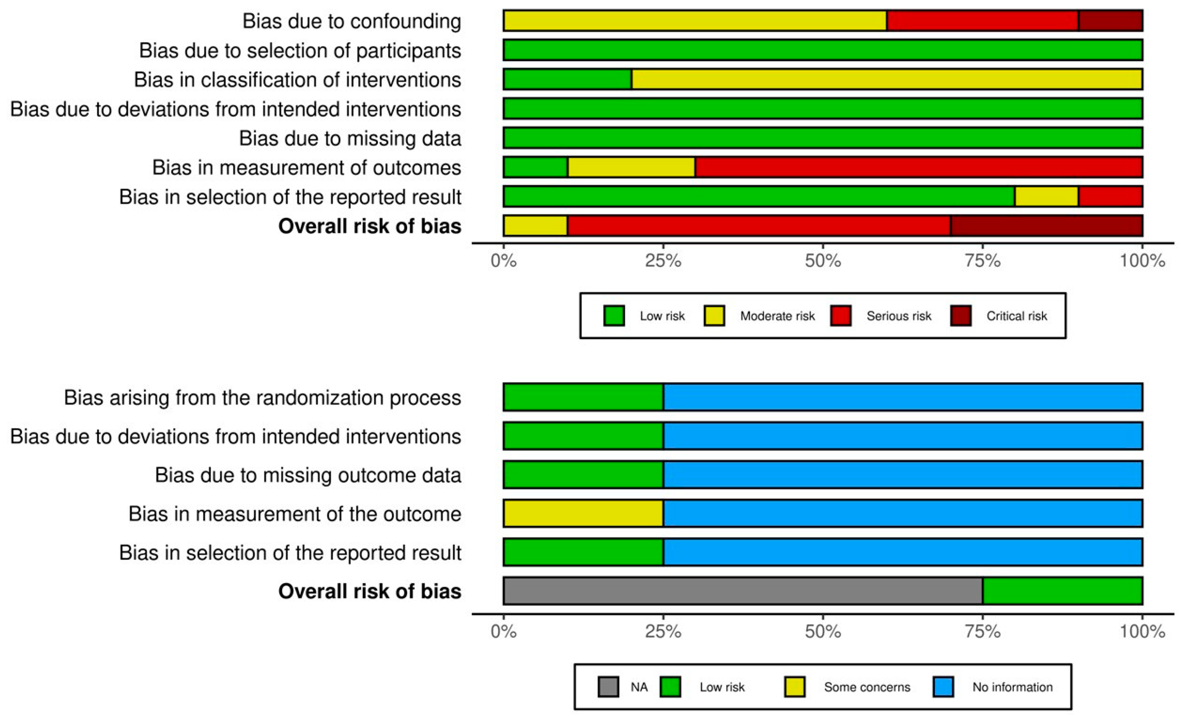 Vaccines 13 00391 g002