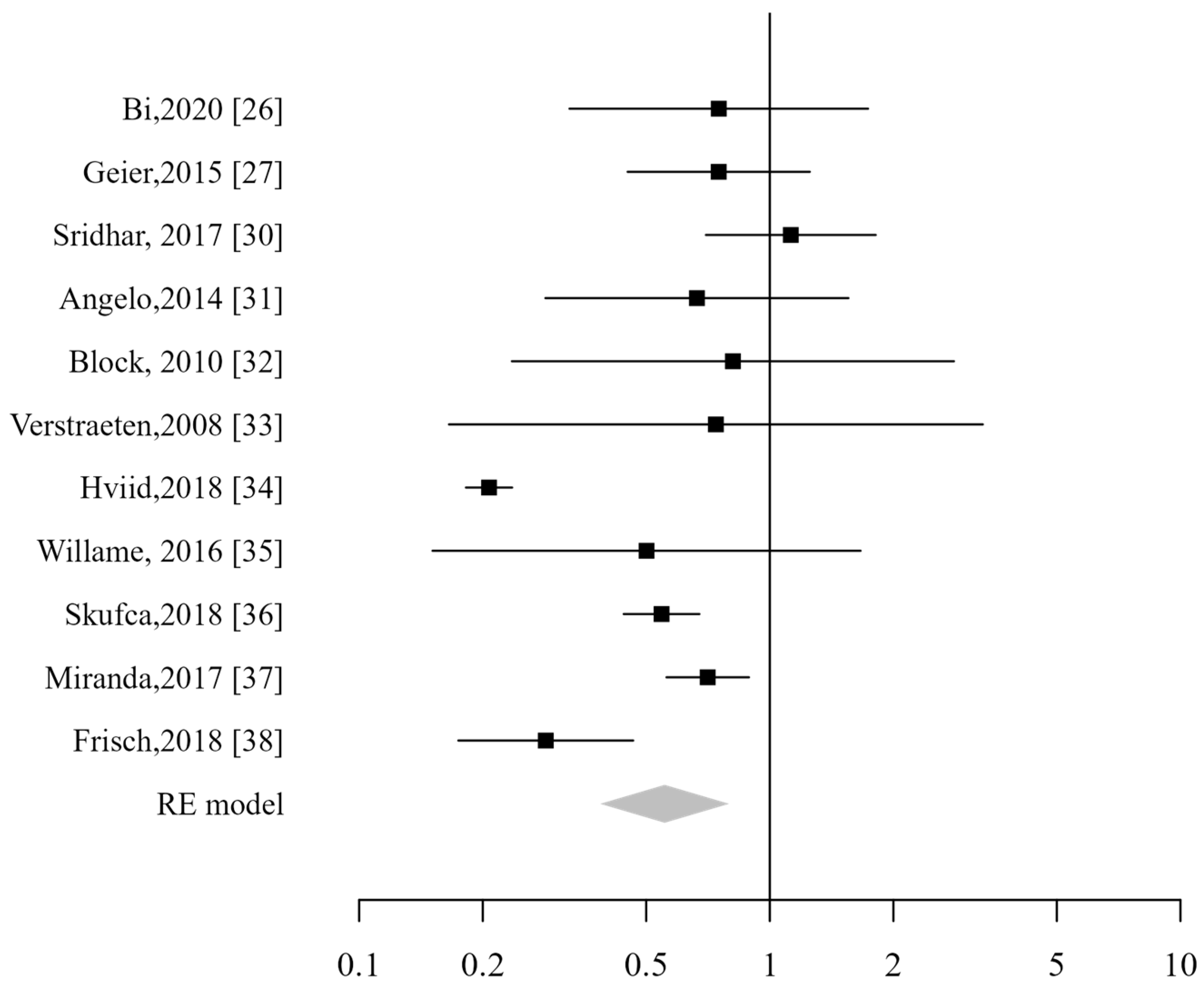 Vaccines 13 00391 g007