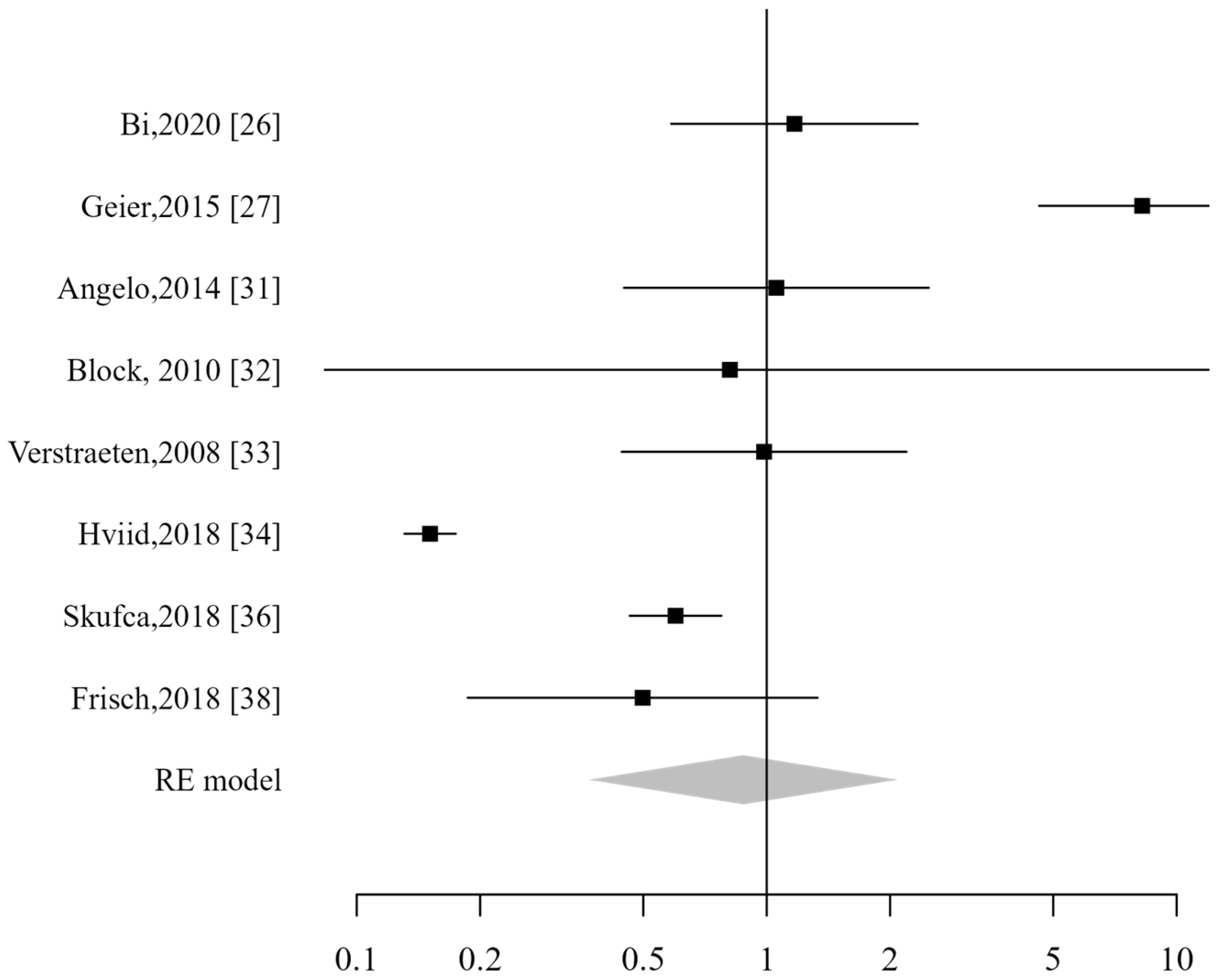 Vaccines 13 00391 g008