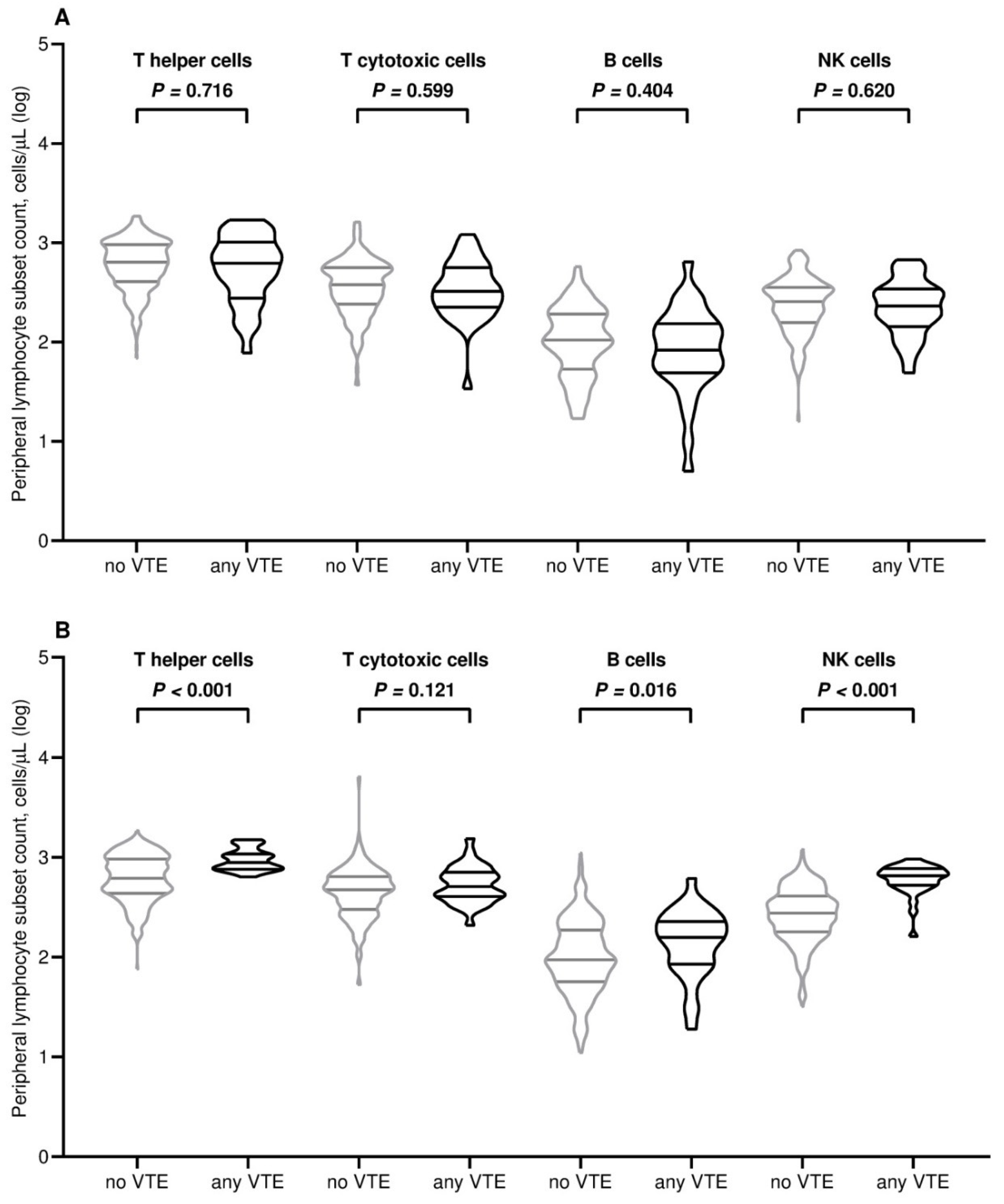 Vaccines 13 00392 g002