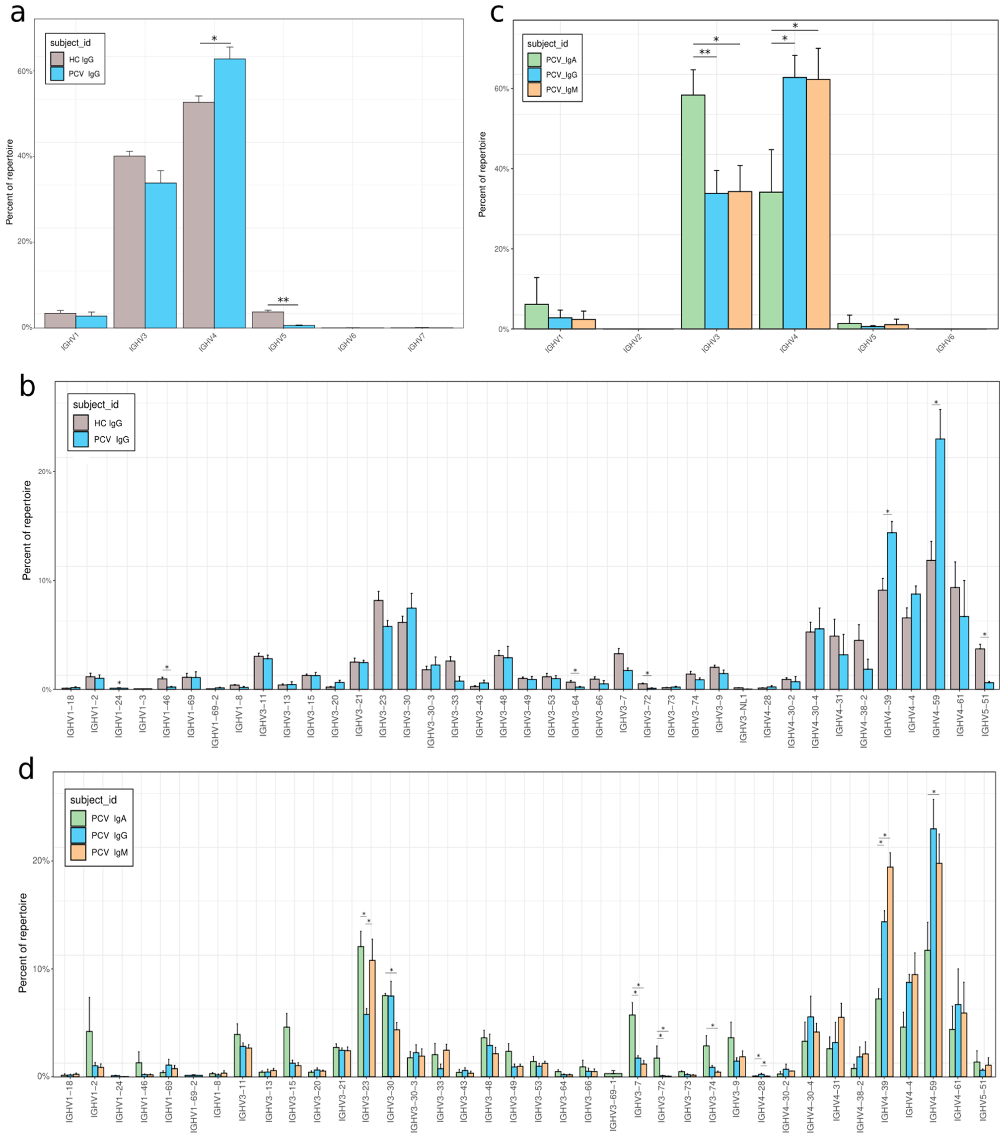 Vaccines 13 00393 g005