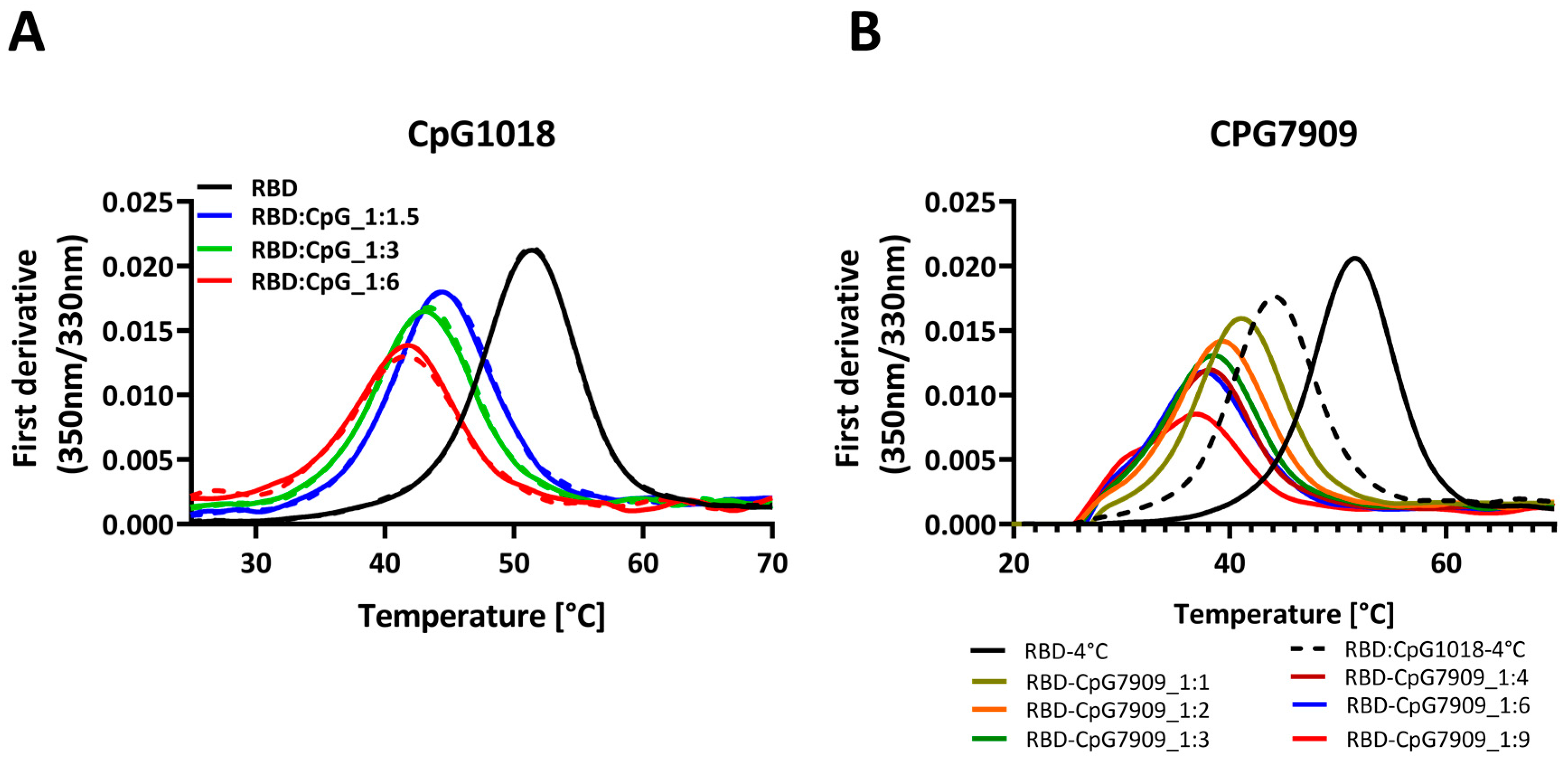 Vaccines 13 00395 g002
